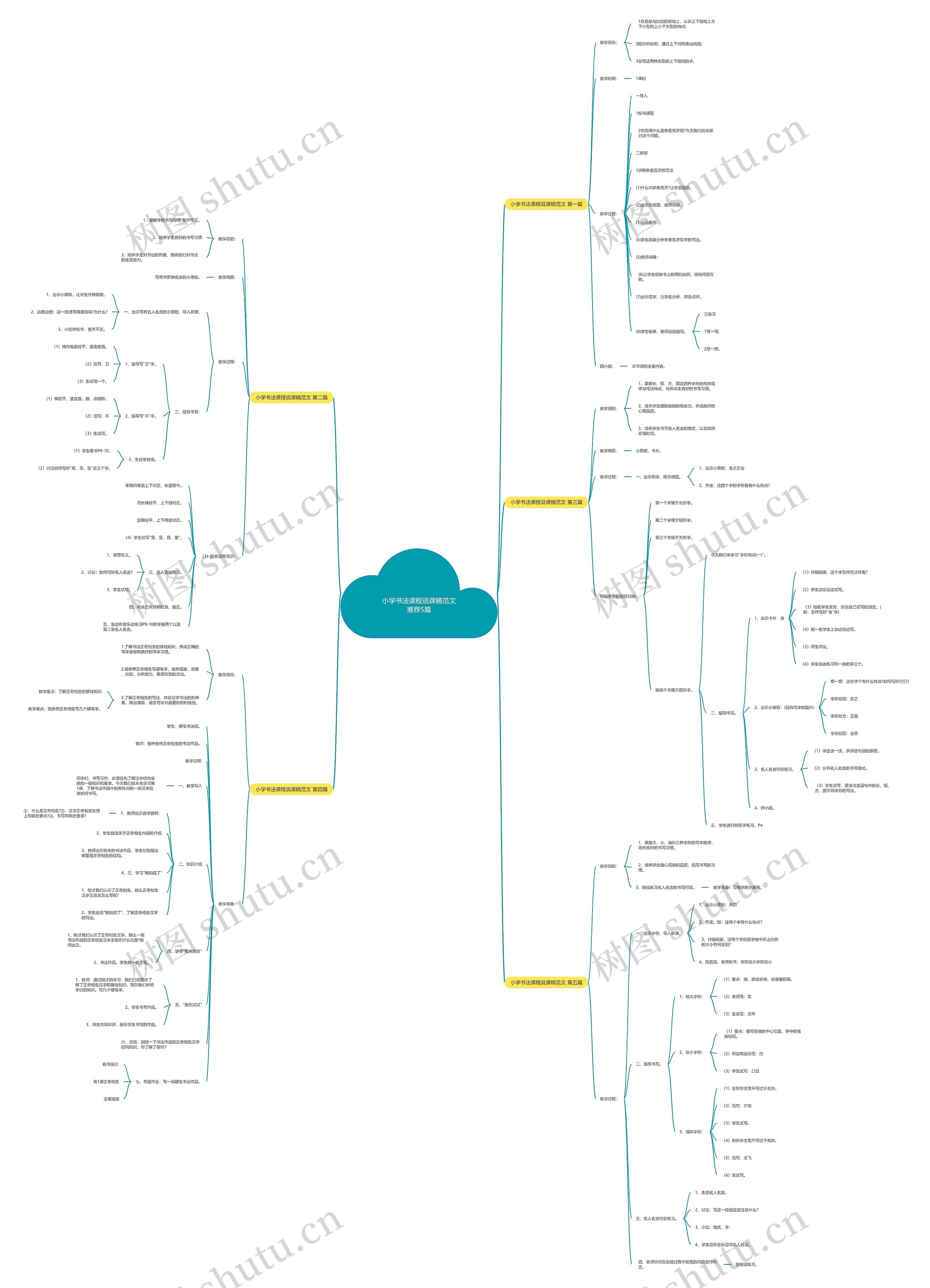 小学书法课程说课稿范文推荐5篇思维导图