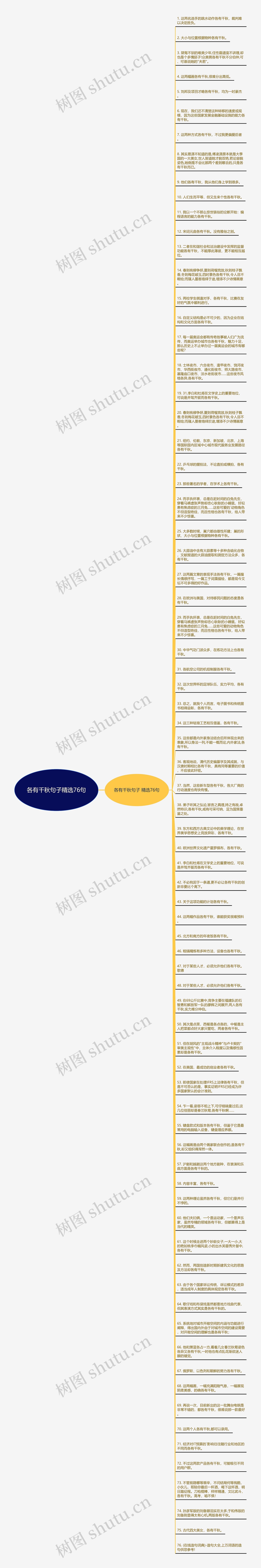 各有千秋句子精选76句
