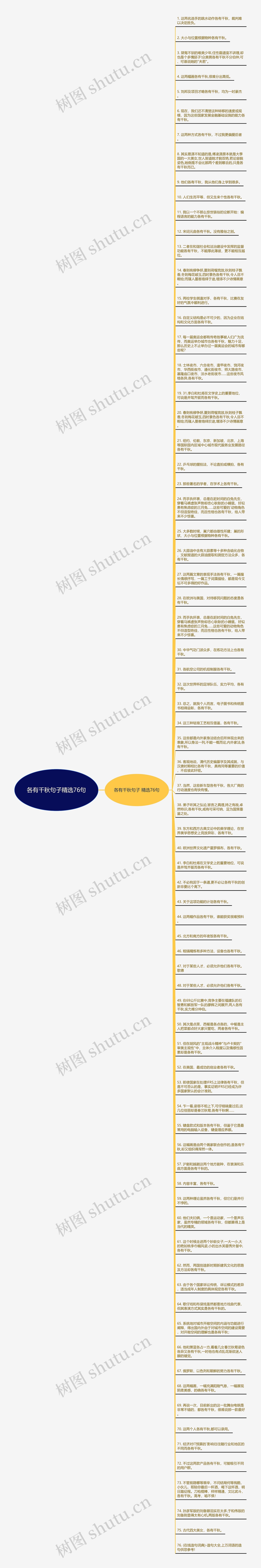 各有千秋句子精选76句思维导图