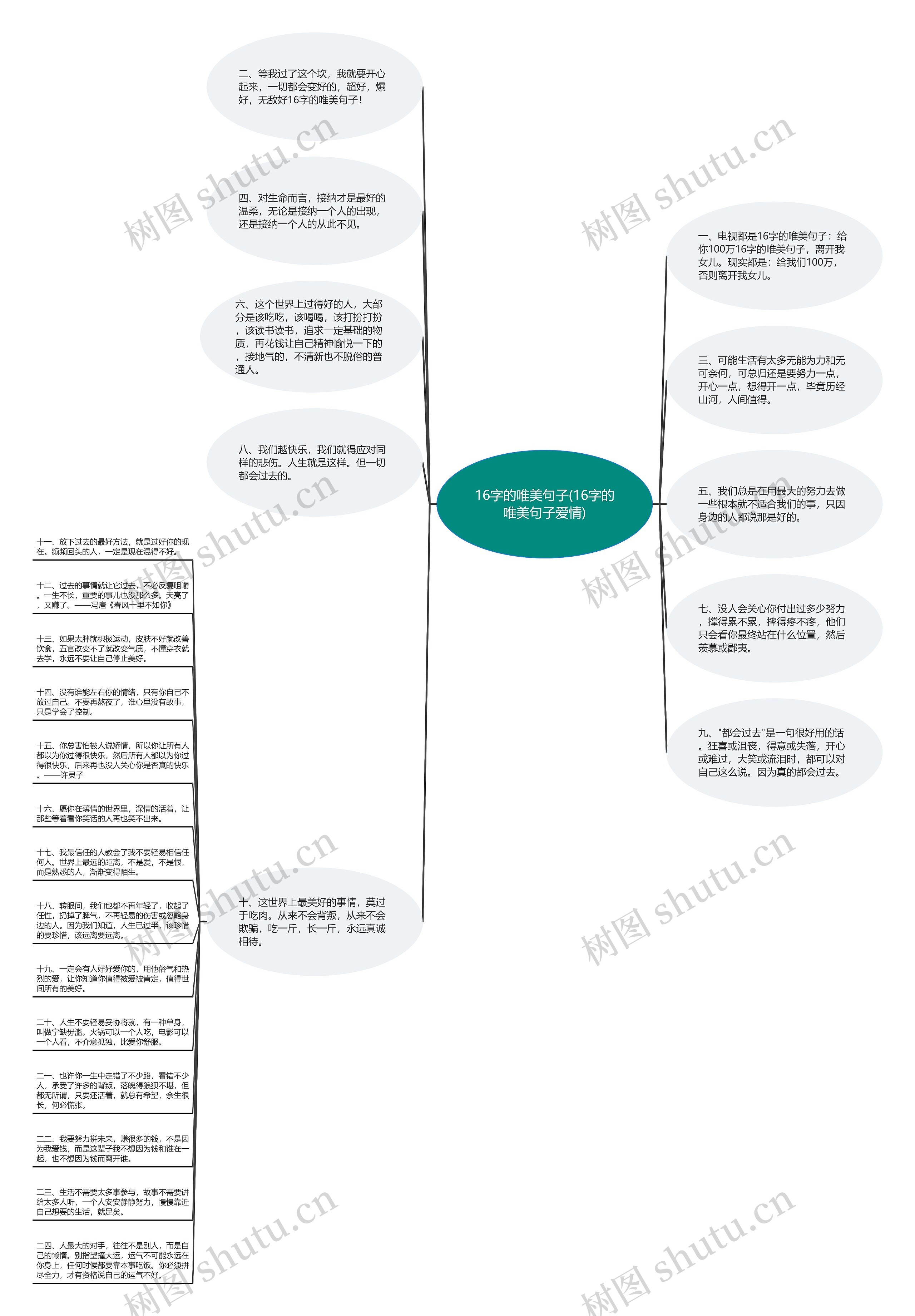 16字的唯美句子(16字的唯美句子爱情)思维导图