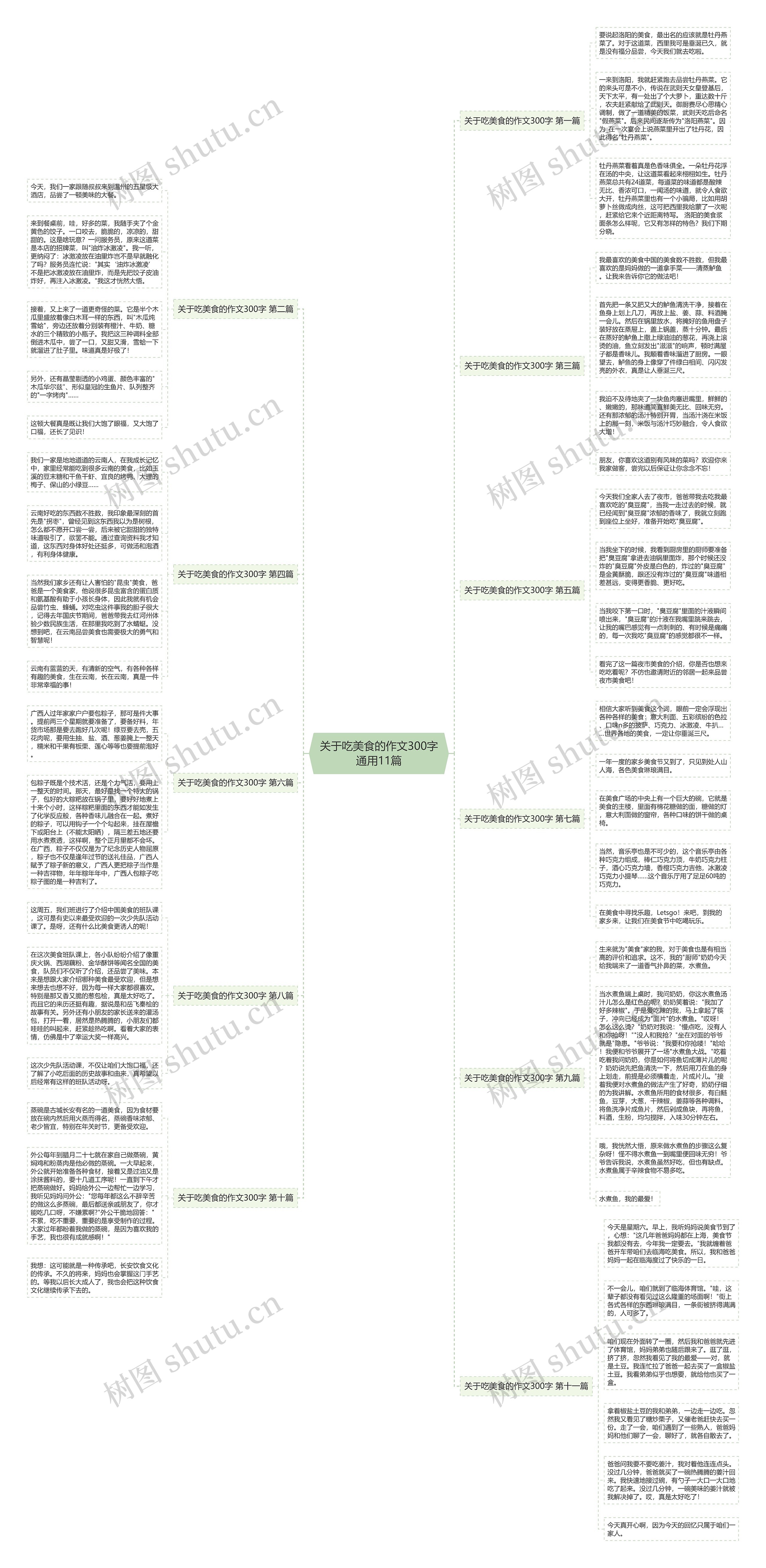 关于吃美食的作文300字通用11篇思维导图