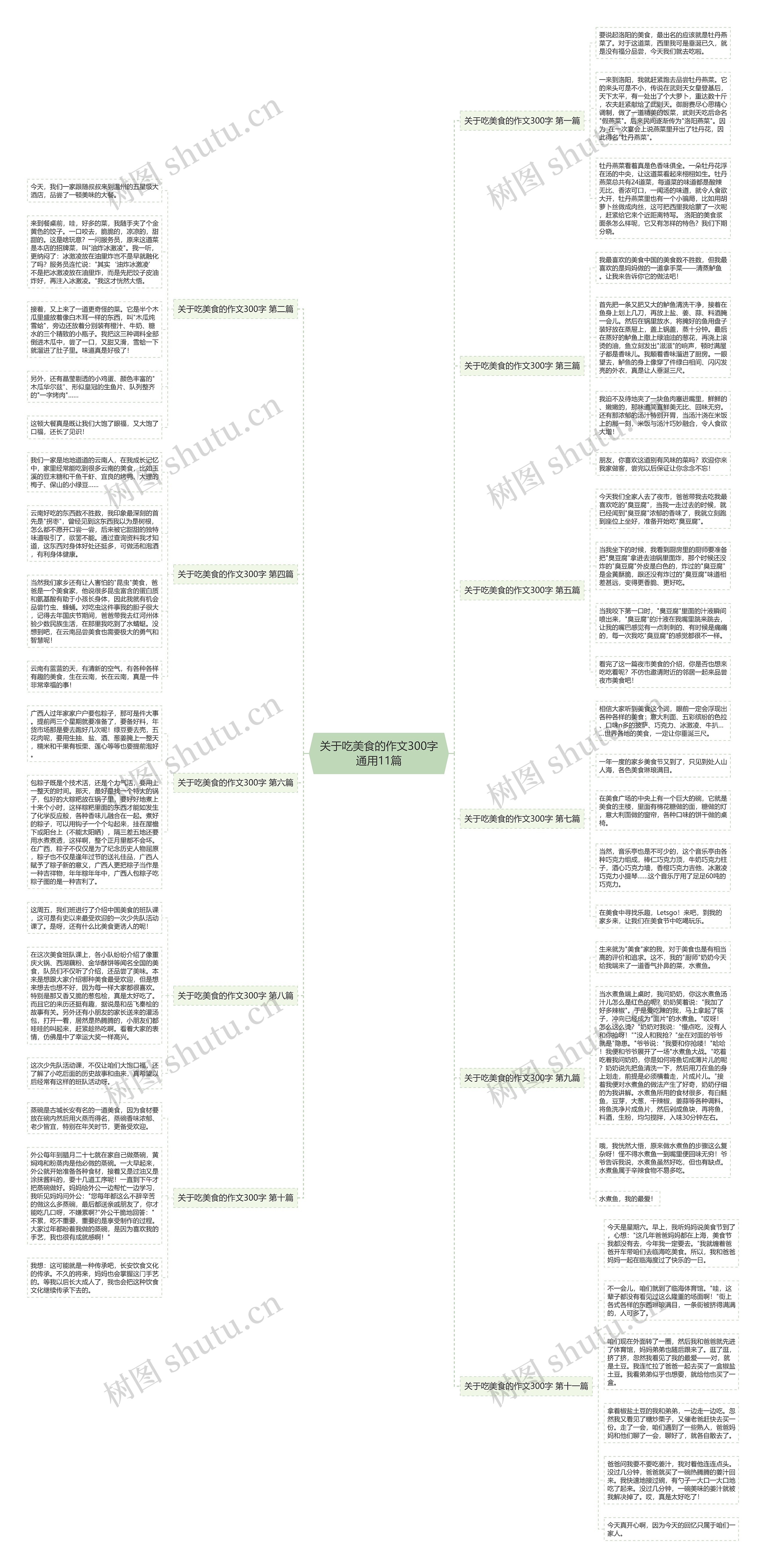 关于吃美食的作文300字通用11篇 关于吃美食的作文300字通用11篇