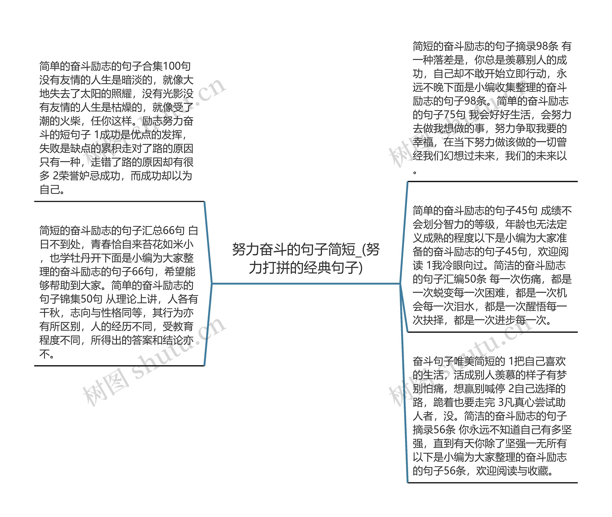 努力奋斗的句子简短_(努力打拼的经典句子)思维导图