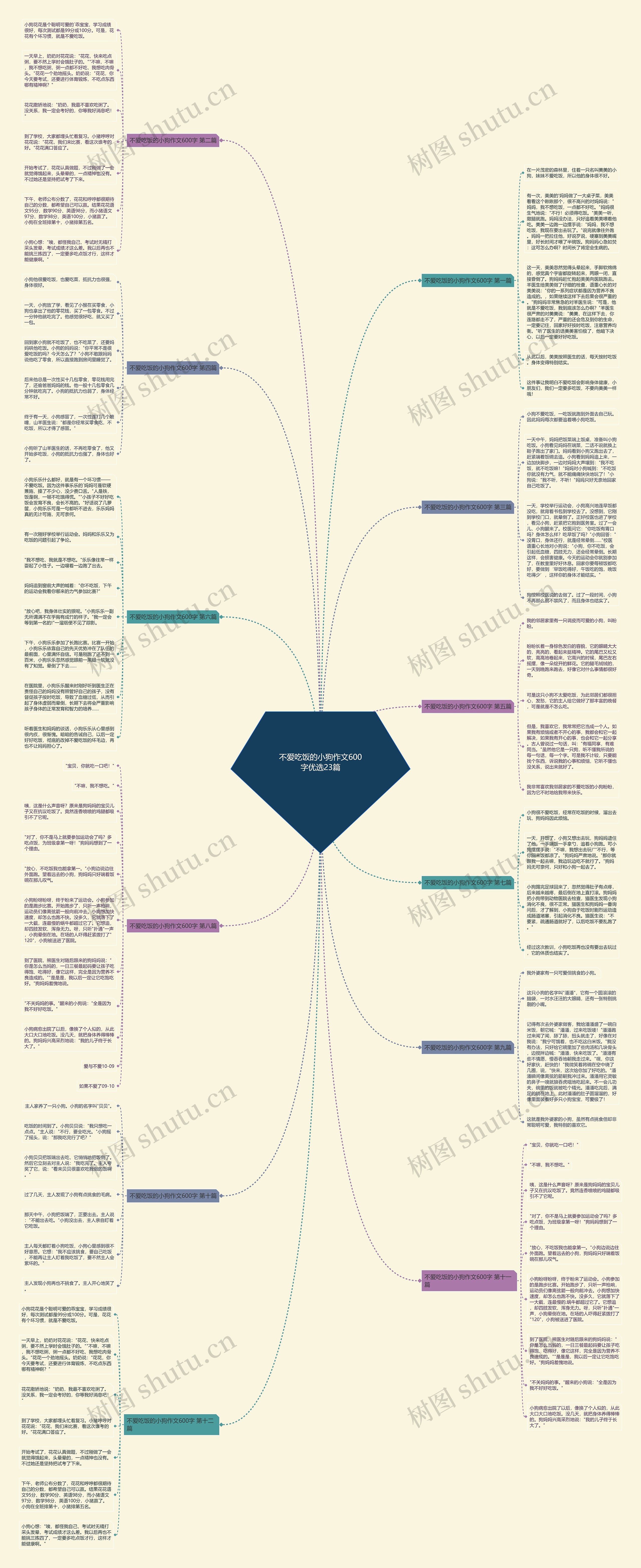 不爱吃饭的小狗作文600字优选23篇 不爱吃饭的小狗作文600字优选23篇