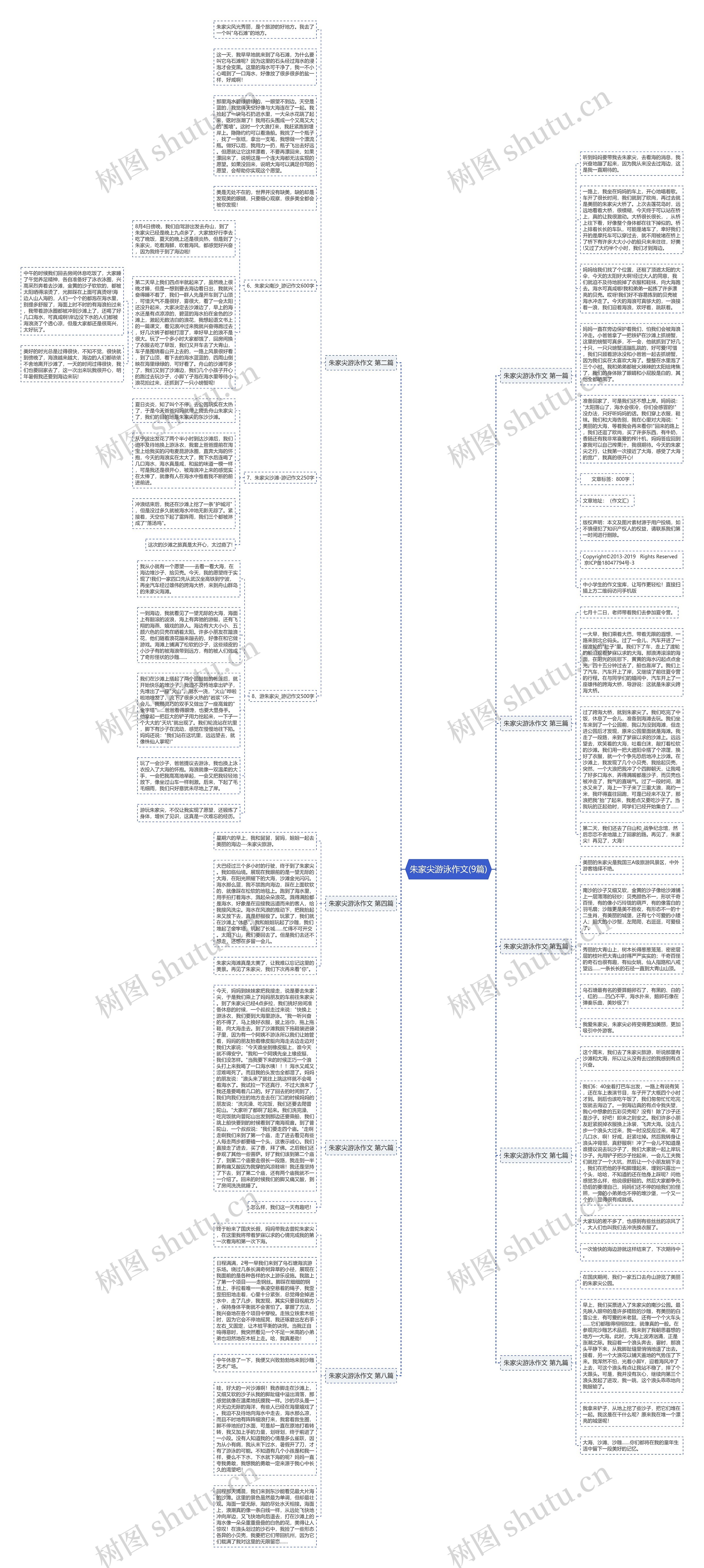 朱家尖游泳作文(9篇)思维导图