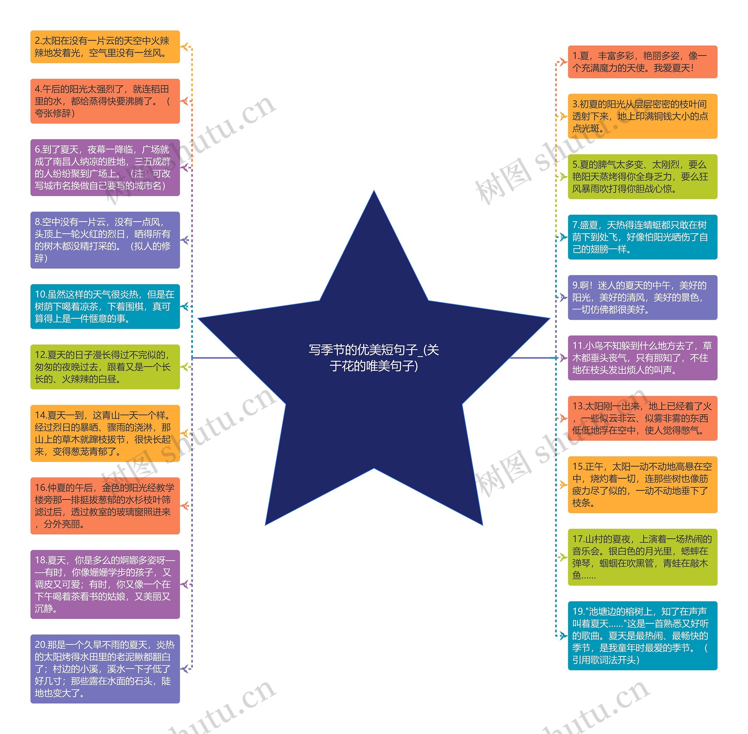 写季节的优美短句子_(关于花的唯美句子)思维导图
