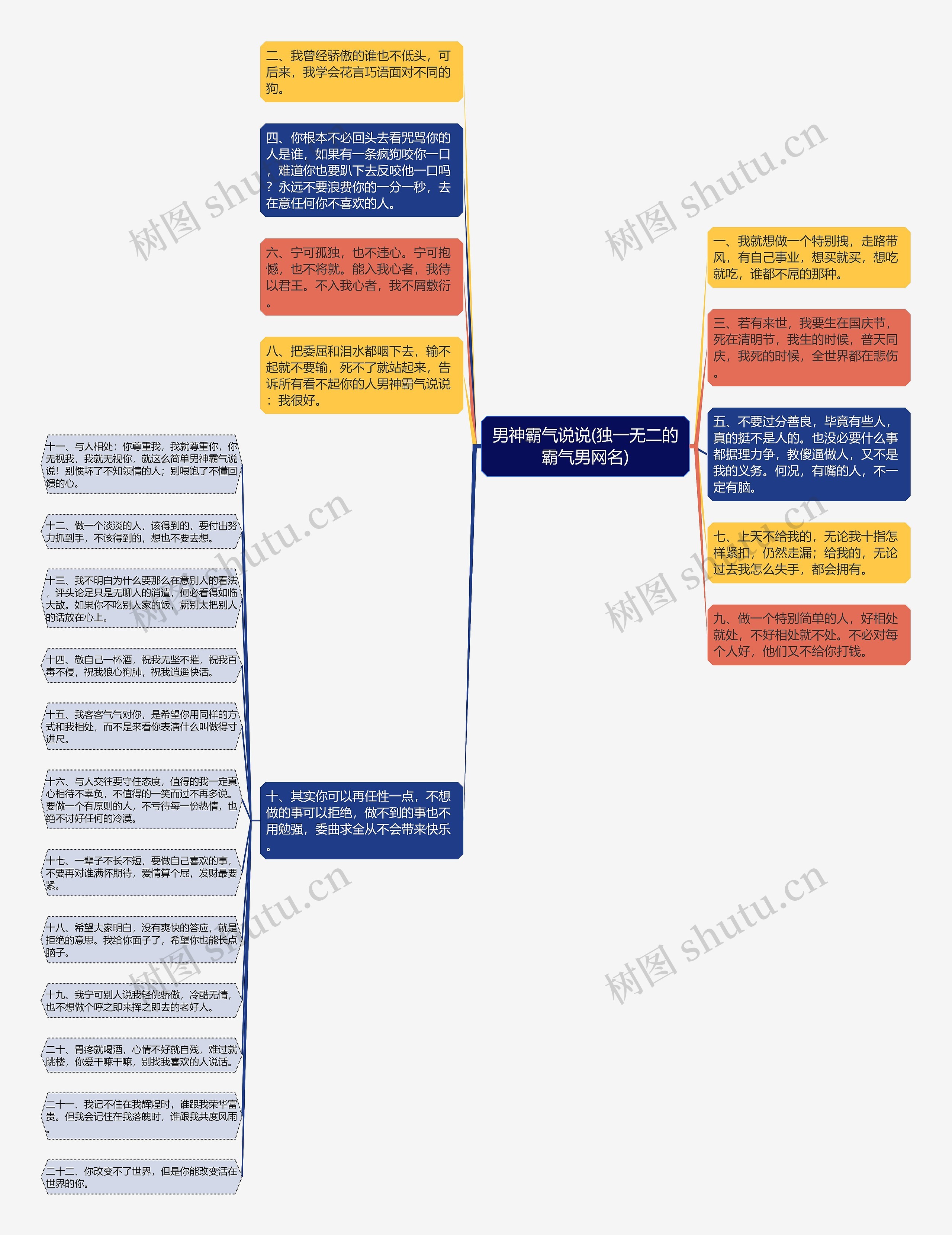 男神霸气说说(独一无二的霸气男网名)思维导图