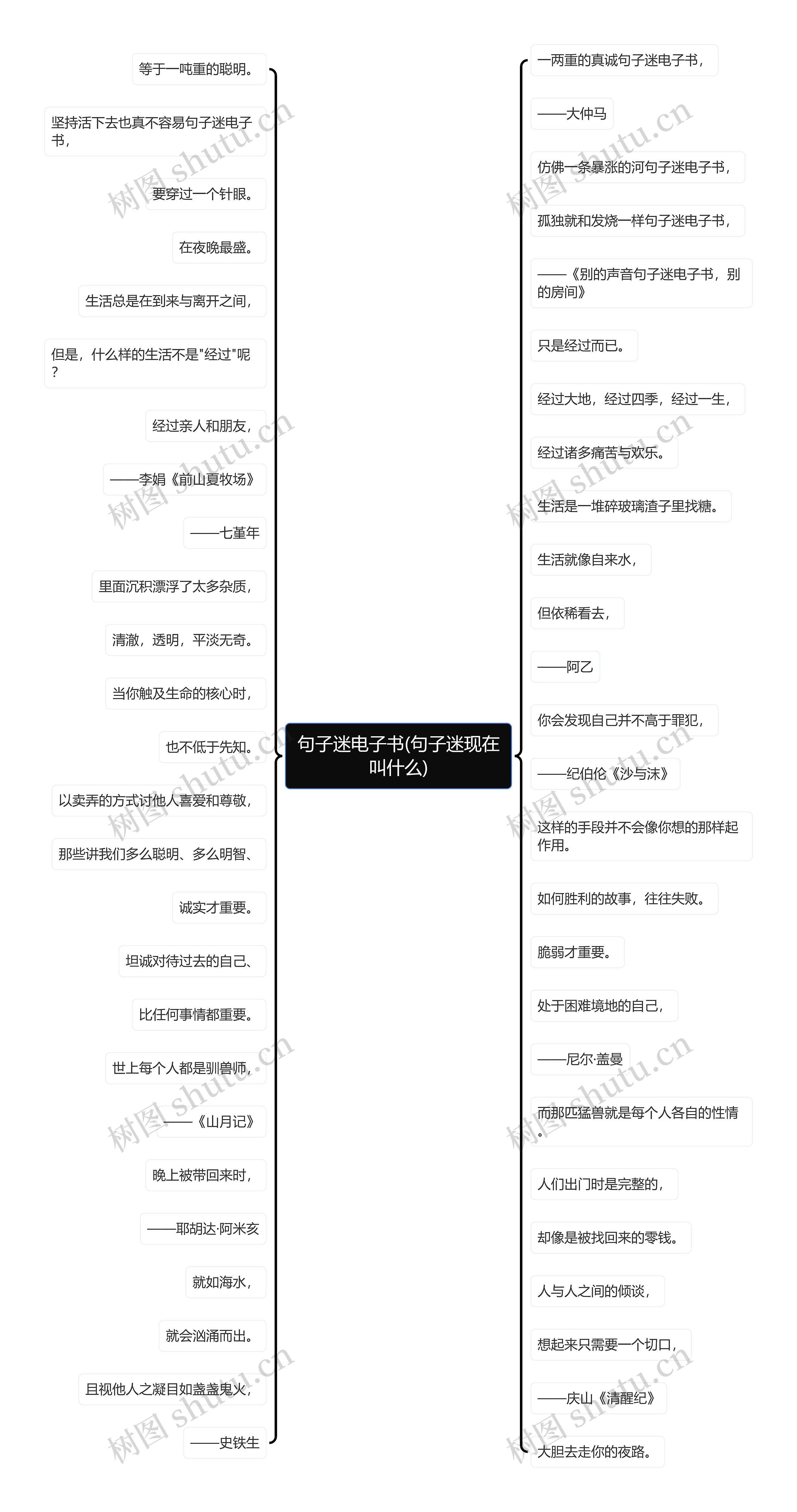 句子迷电子书(句子迷现在叫什么)思维导图