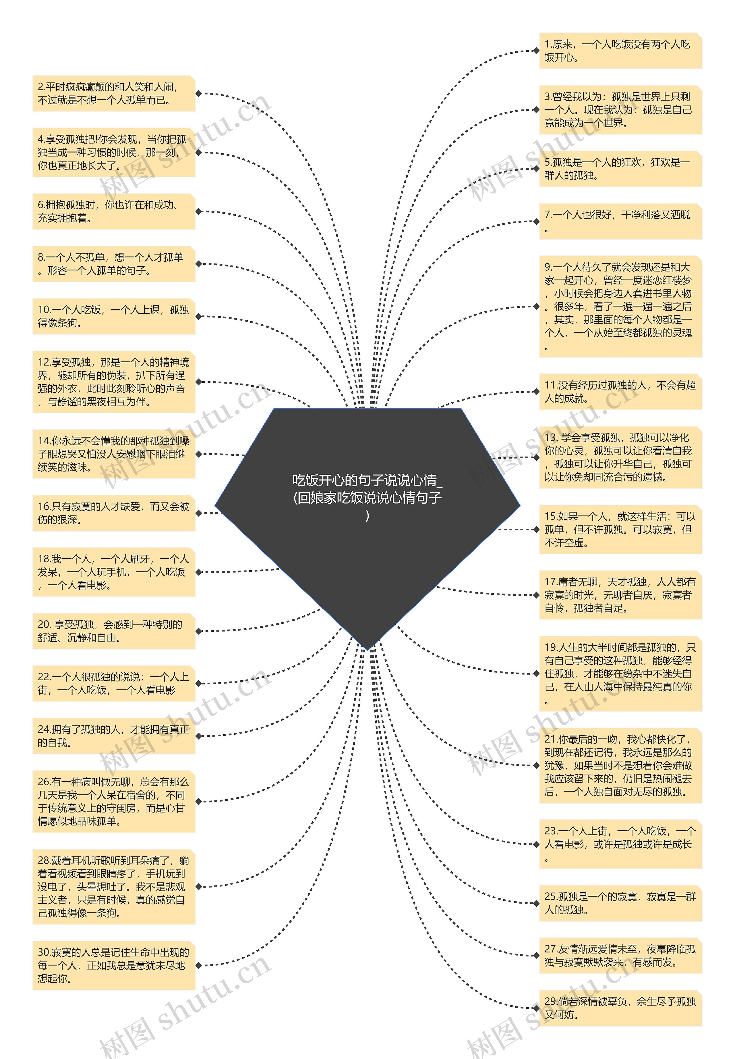 吃饭开心的句子说说心情_(回娘家吃饭说说心情句子)思维导图