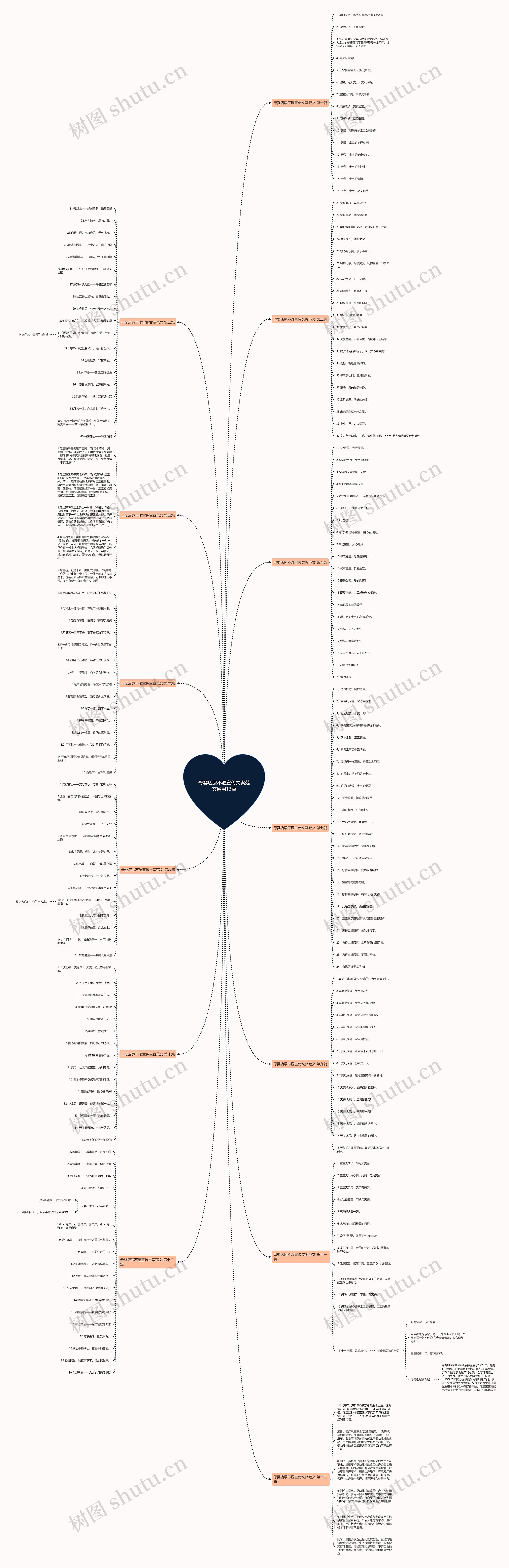 母婴店尿不湿宣传文案范文通用13篇思维导图