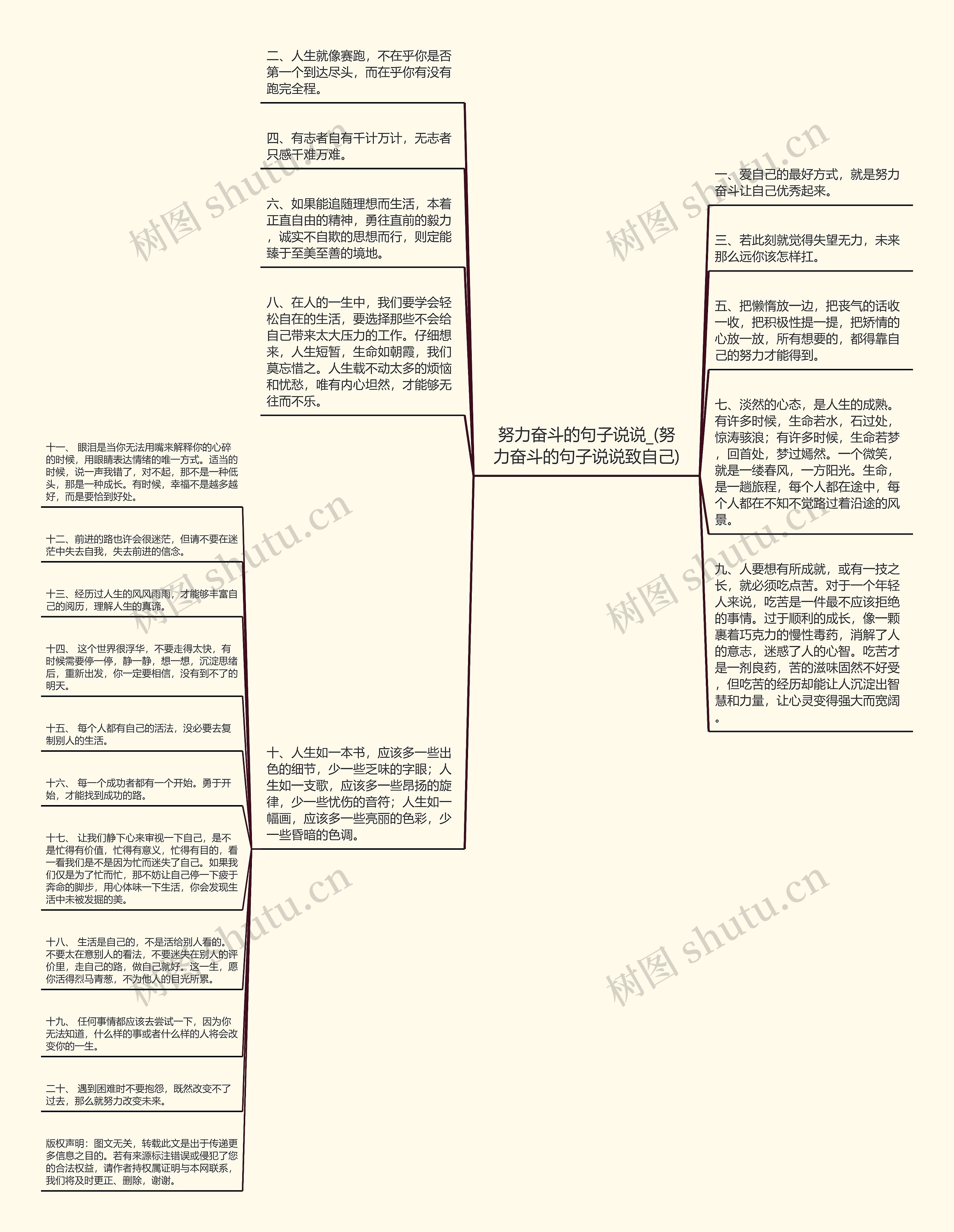 努力奋斗的句子说说_(努力奋斗的句子说说致自己)思维导图