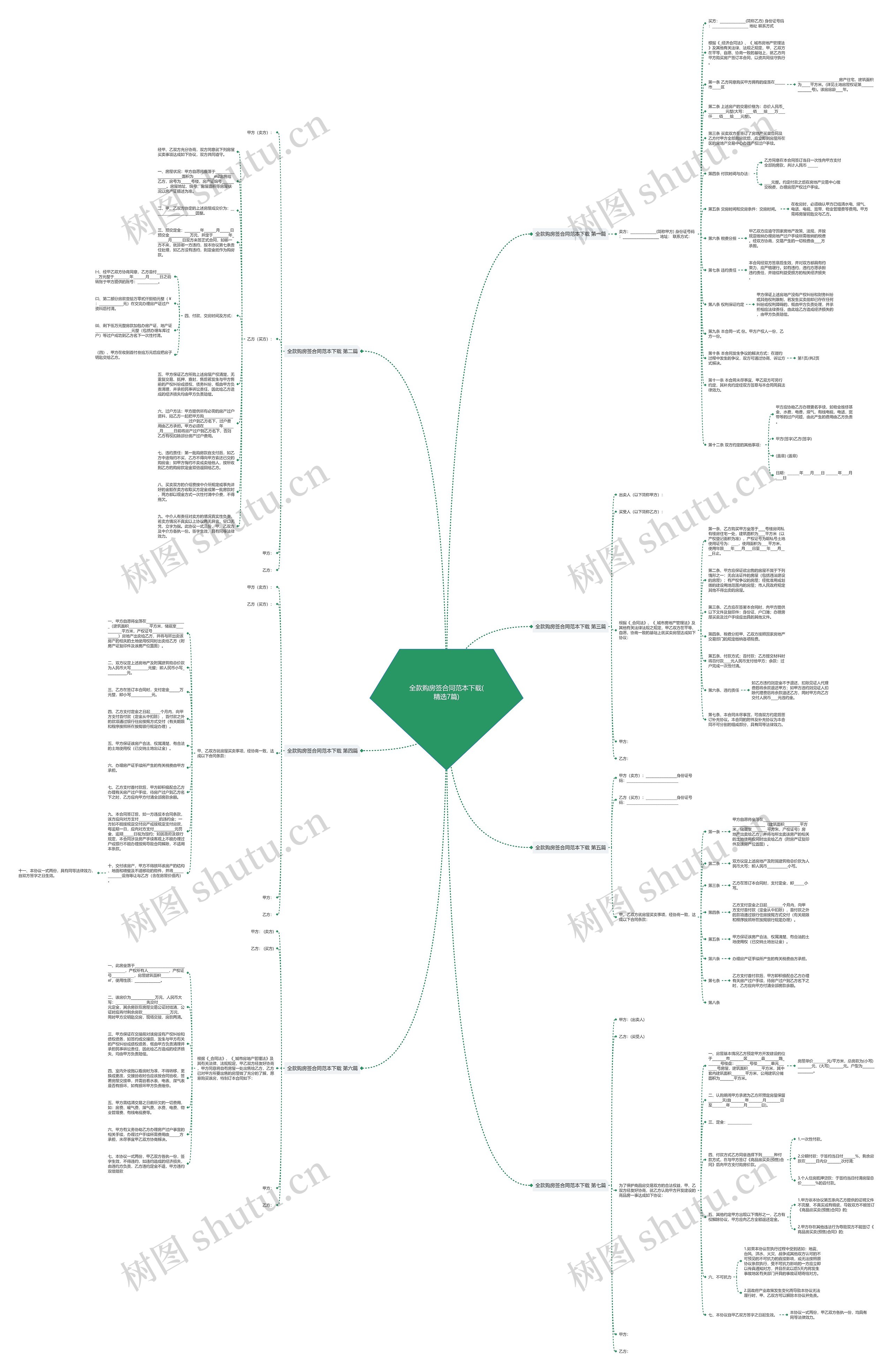 全款购房签合同范本下载(精选7篇)思维导图