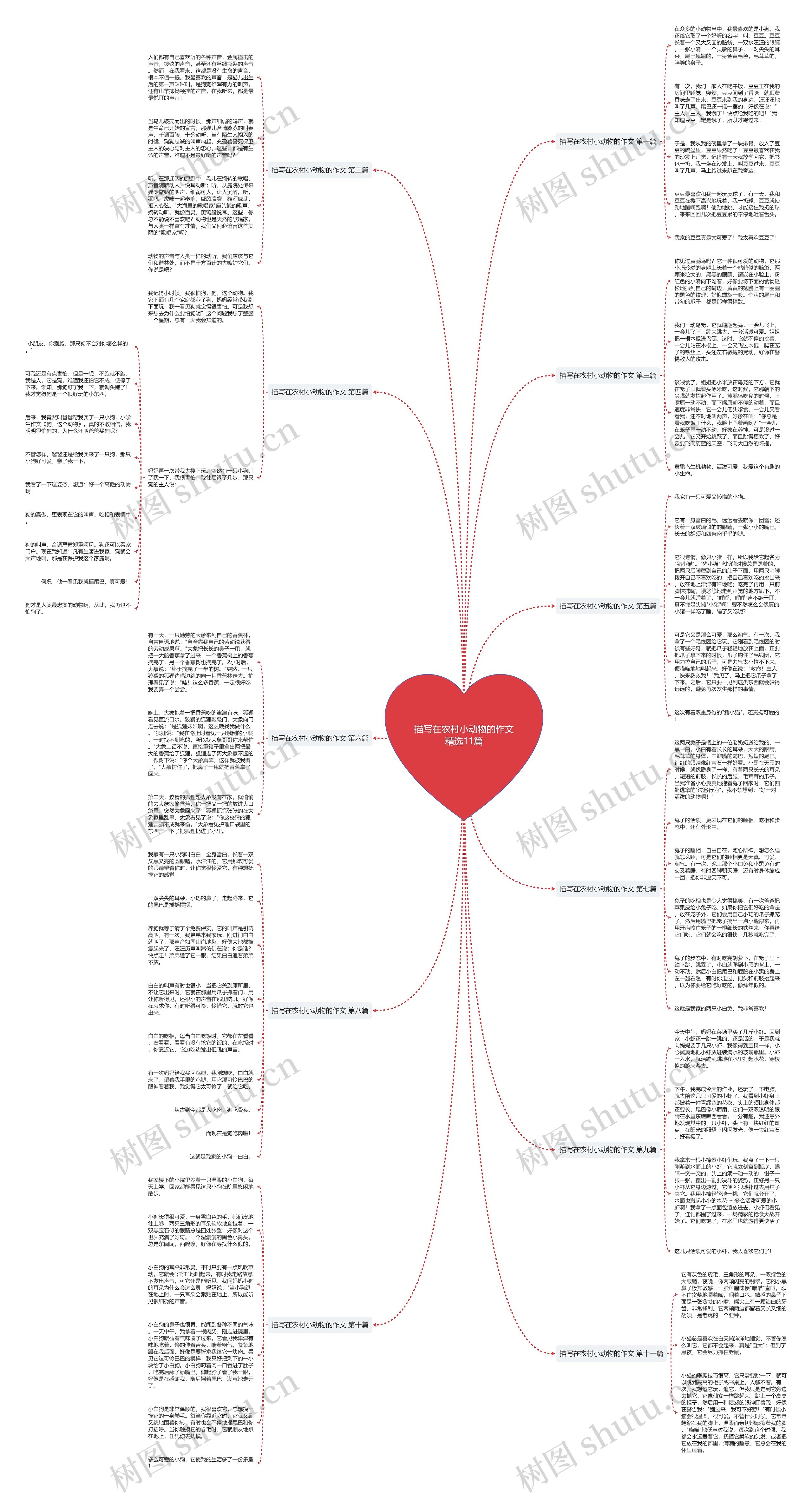 描写在农村小动物的作文精选11篇 描写在农村小动物的作文精选11篇