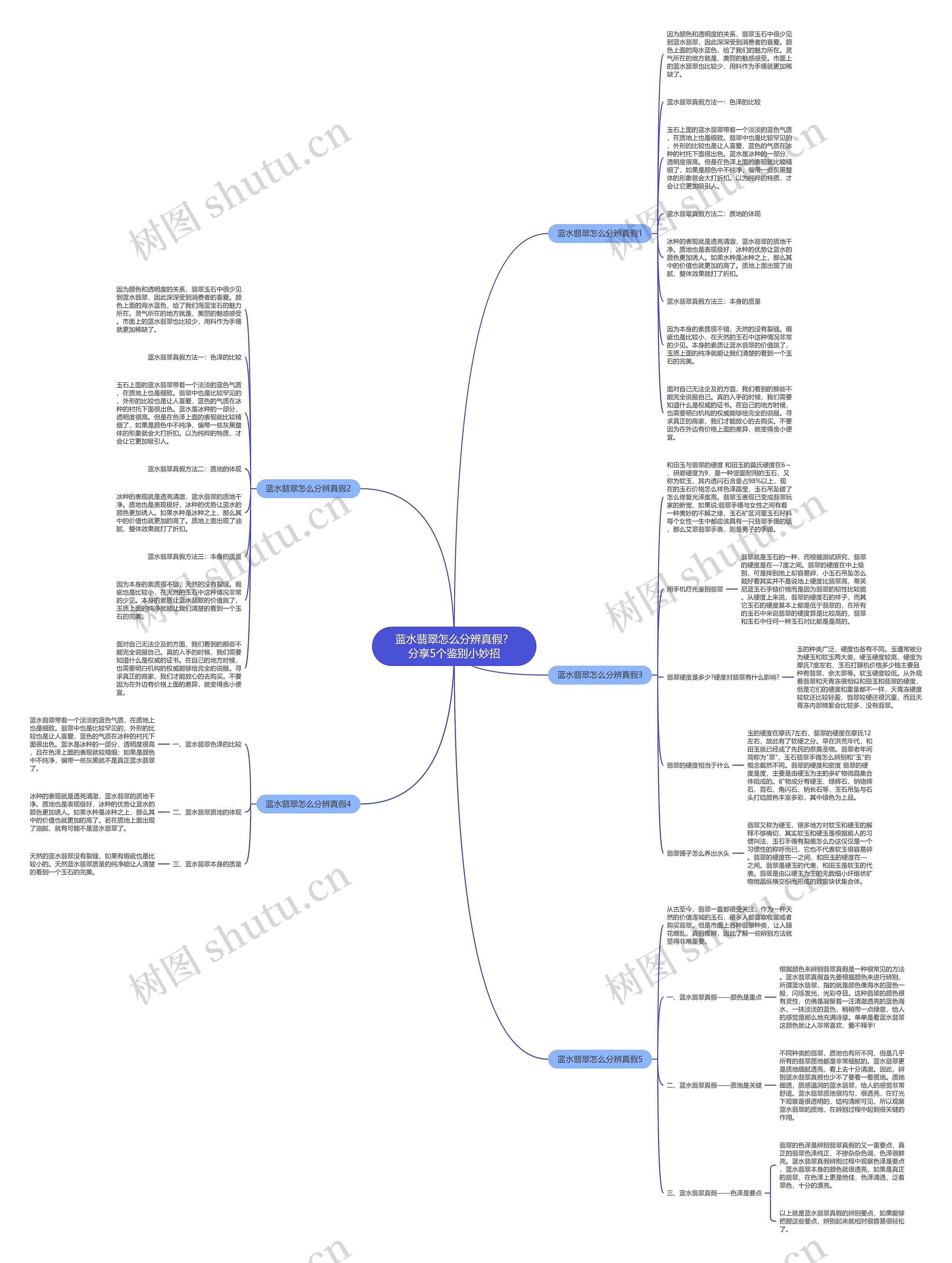 蓝水翡翠怎么分辨真假？分享5个鉴别小妙招思维导图