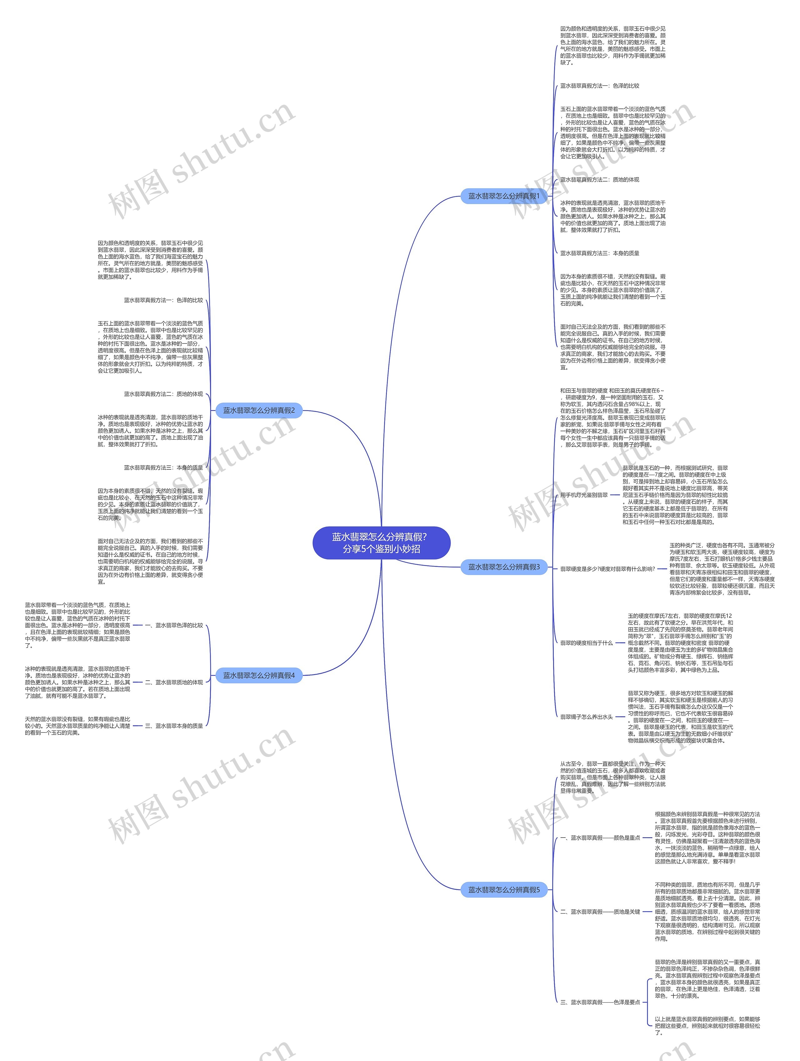 蓝水翡翠怎么分辨真假?分享5个鉴别小妙招 蓝水翡翠怎么分辨真假?分享5个鉴别小妙招
