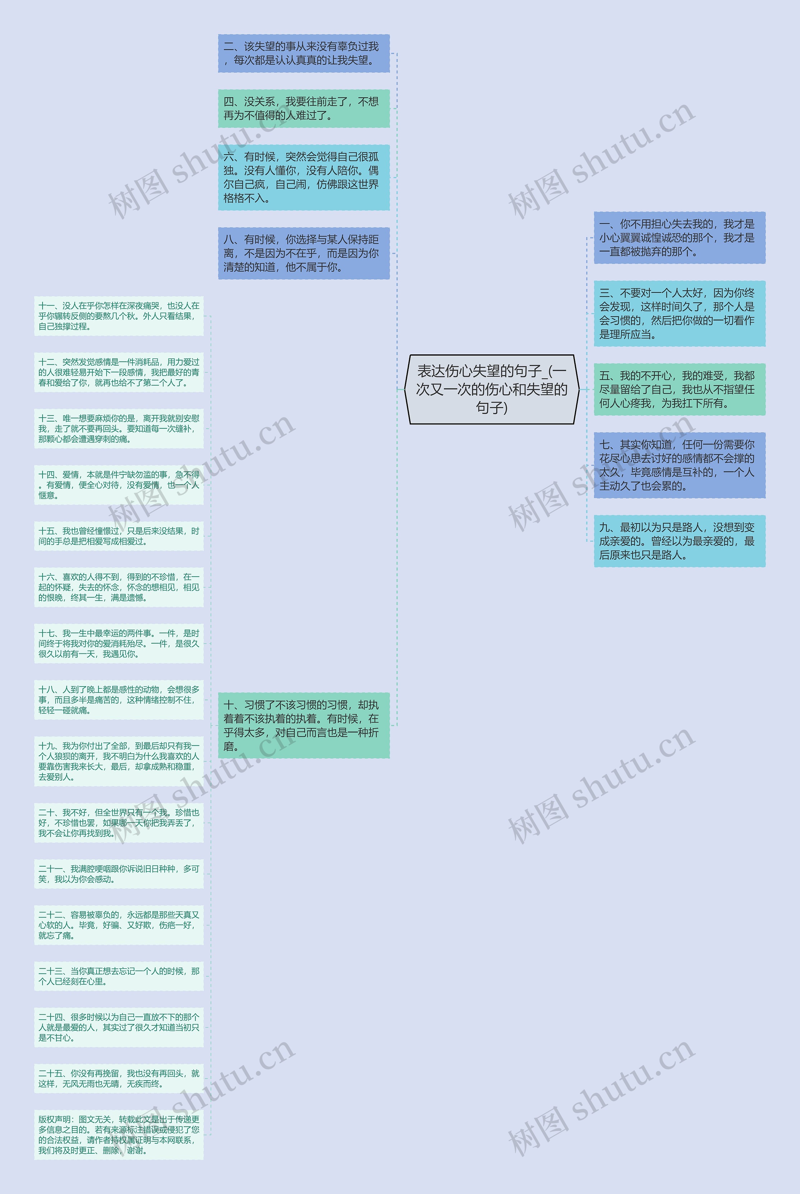 表达伤心失望的句子_(一次又一次的伤心和失望的句子)思维导图