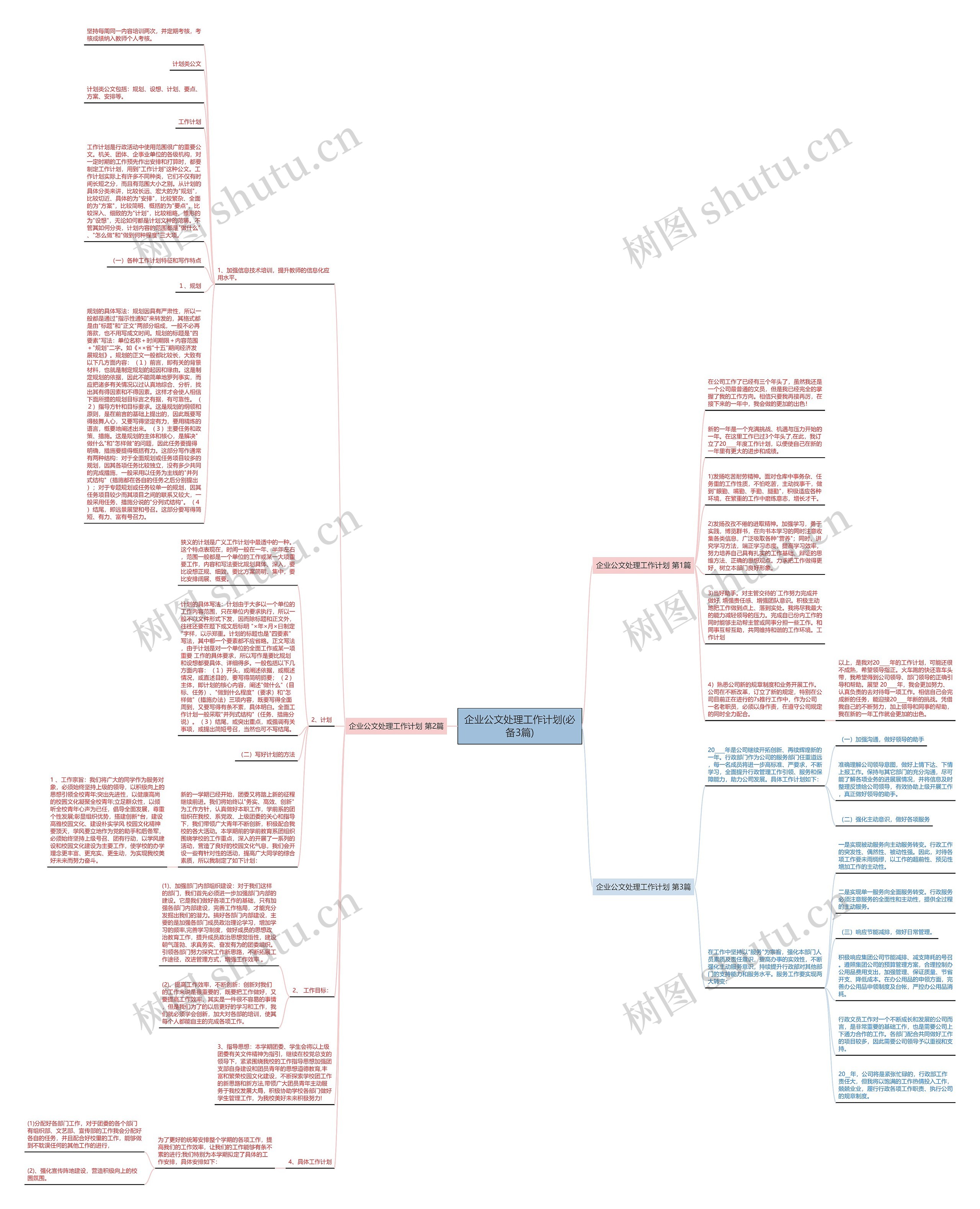 企业公文处理工作计划(必备3篇)思维导图