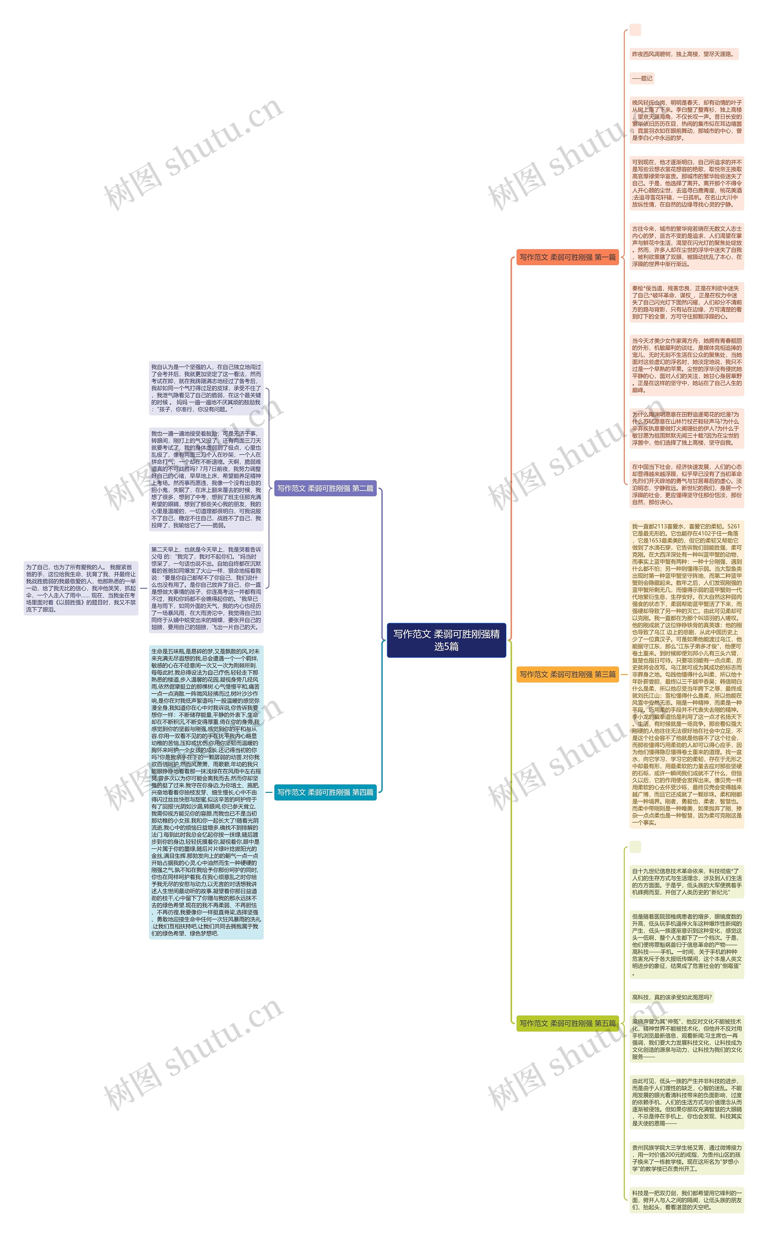 写作范文 柔弱可胜刚强精选5篇思维导图