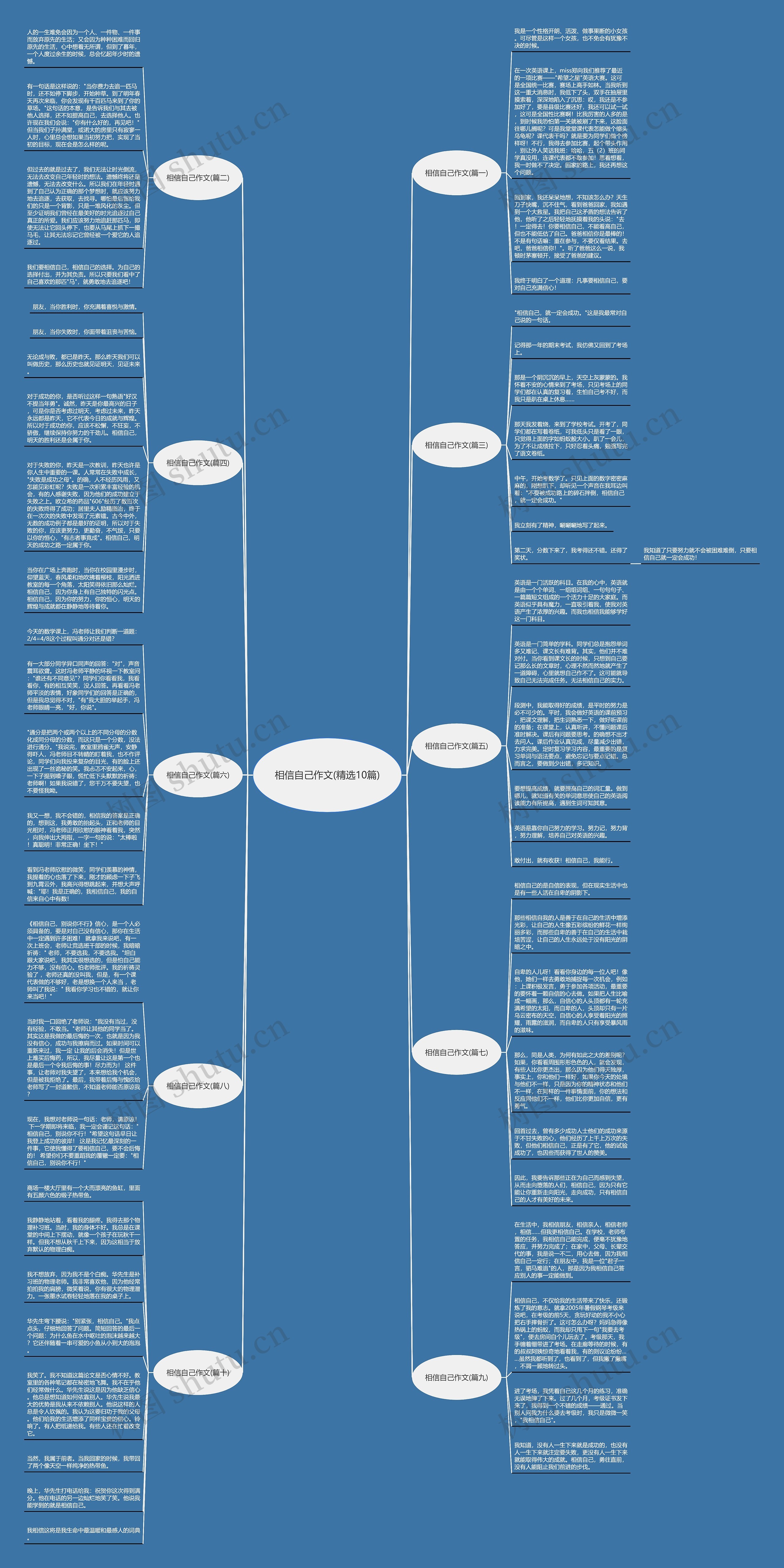 相信自己作文(精选10篇)思维导图