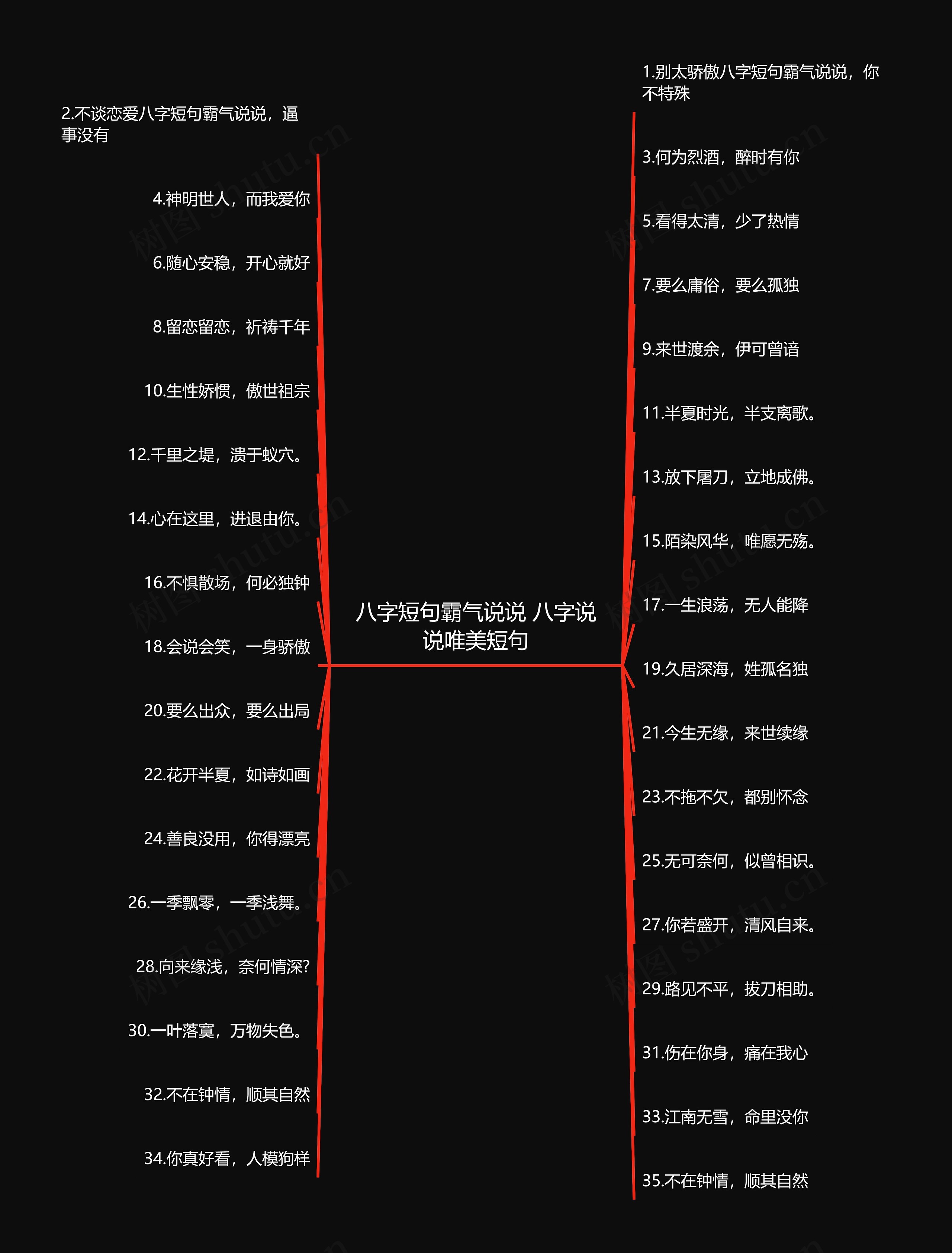 八字短句霸气说说 八字说说唯美短句思维导图