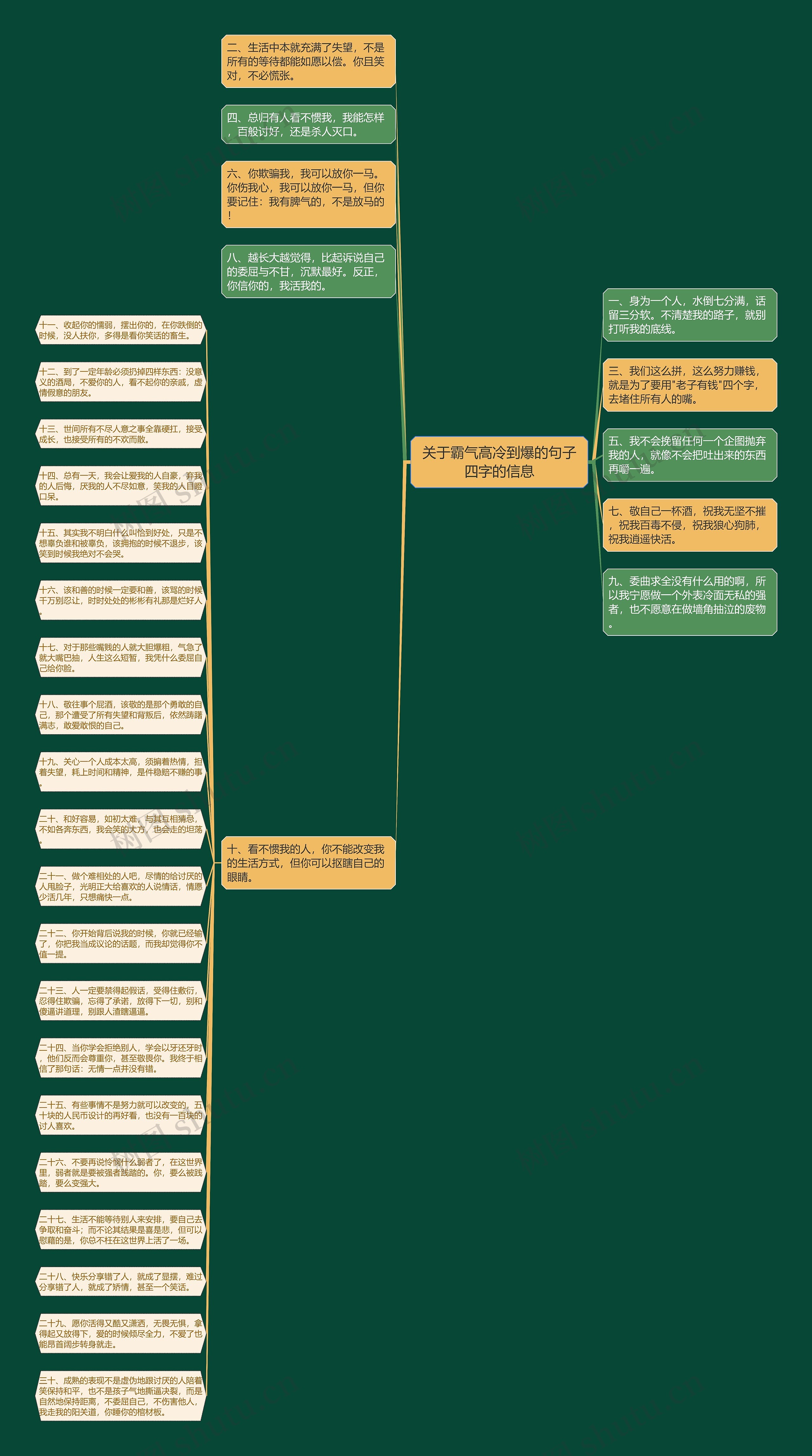 关于霸气高冷到爆的句子四字的信息思维导图