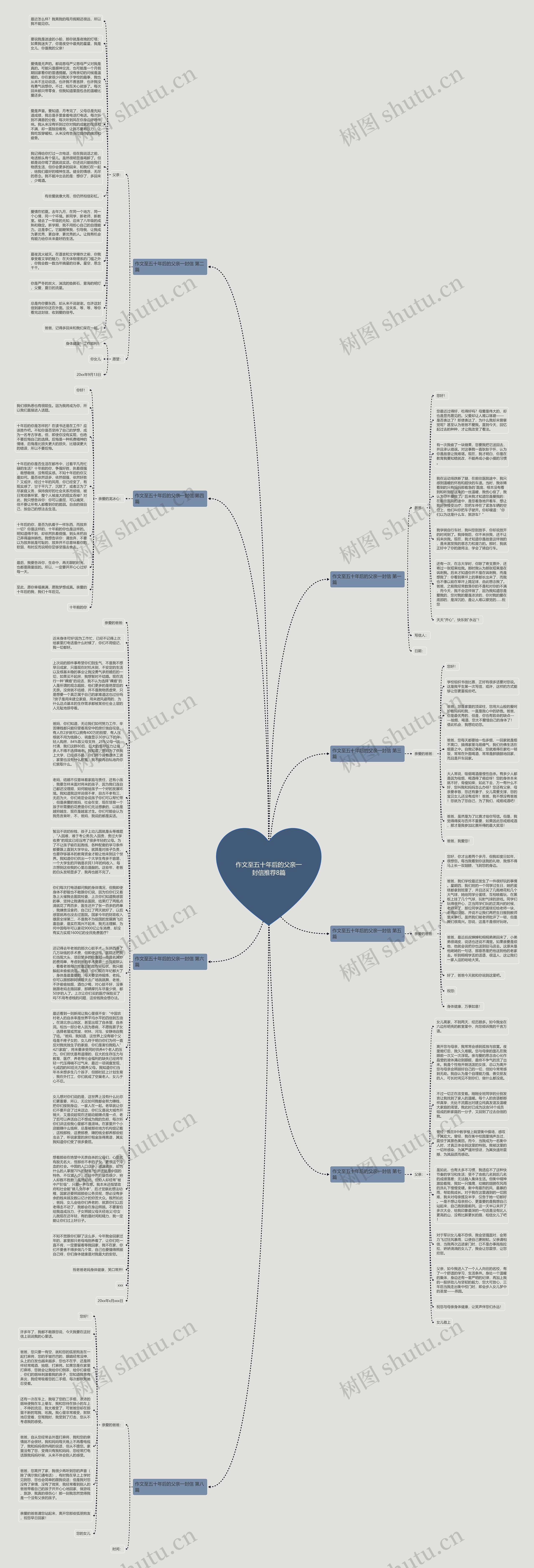 作文至五十年后的父亲一封信推荐8篇思维导图
