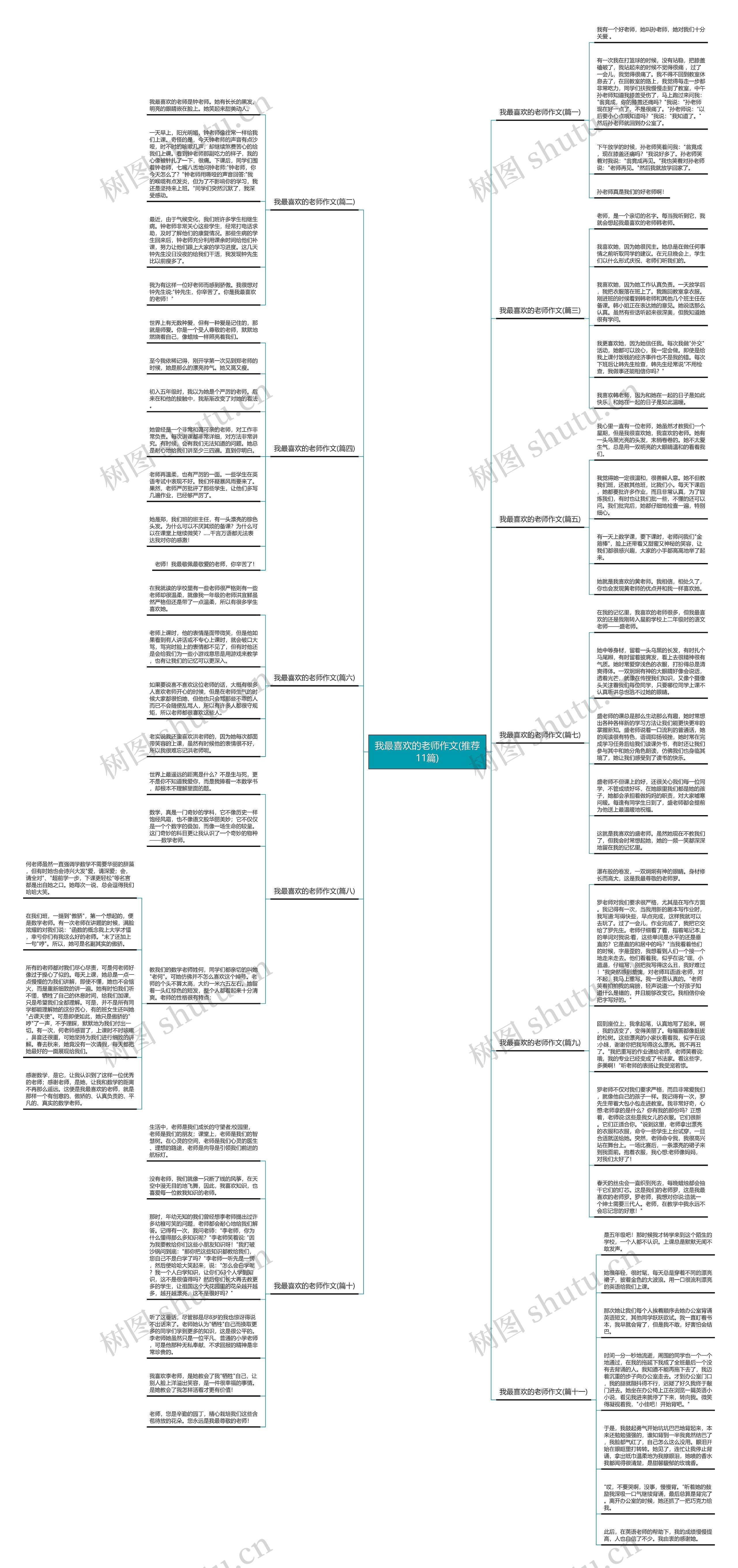 我最喜欢的老师作文(推荐11篇)思维导图