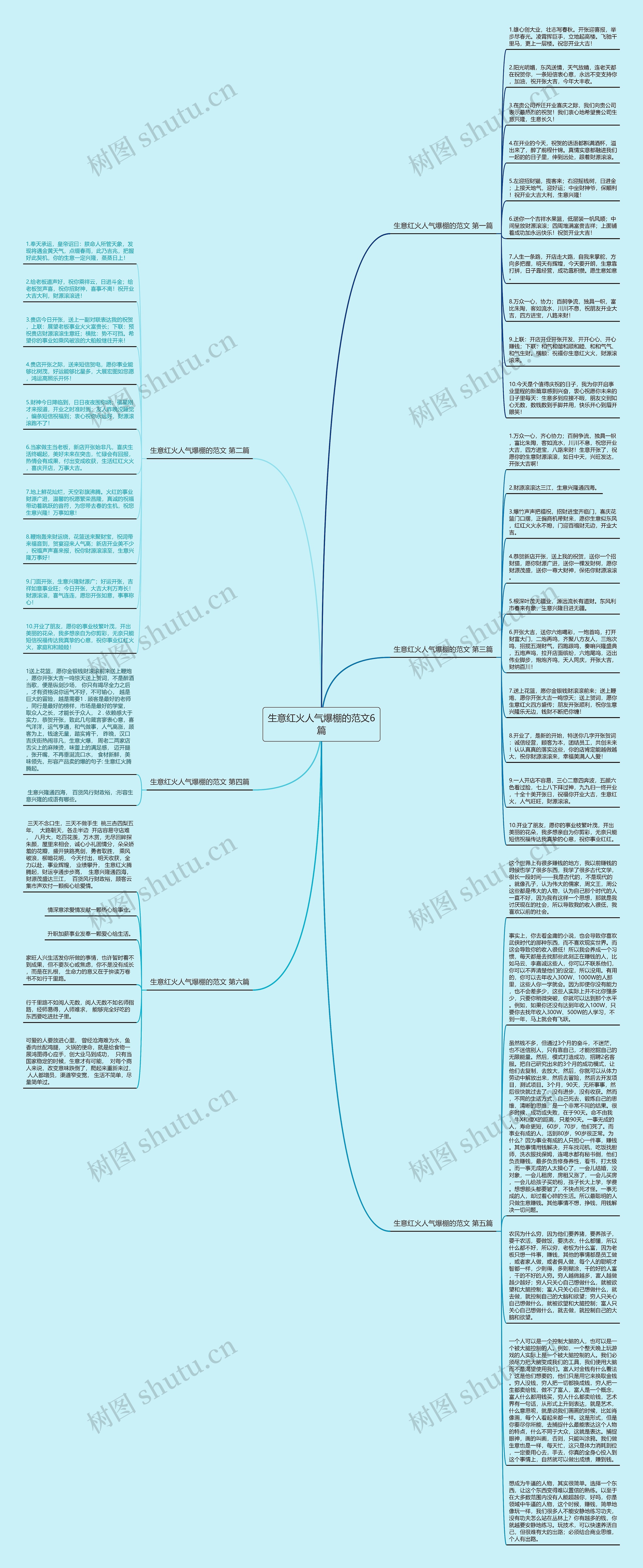 生意红火人气爆棚的范文6篇思维导图