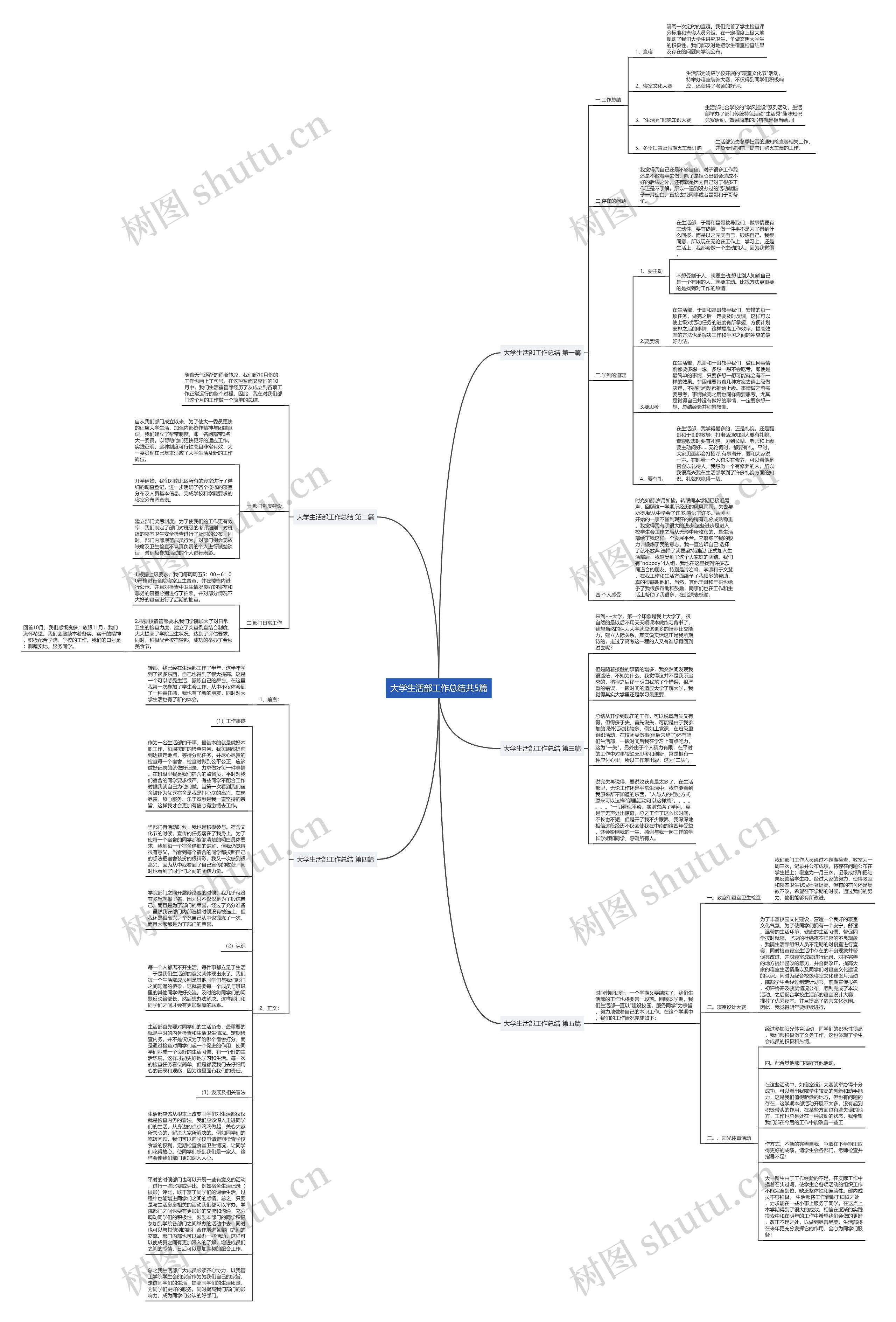大学生活部工作总结共5篇思维导图高清图 大学生活部工作总结共5篇思维导图