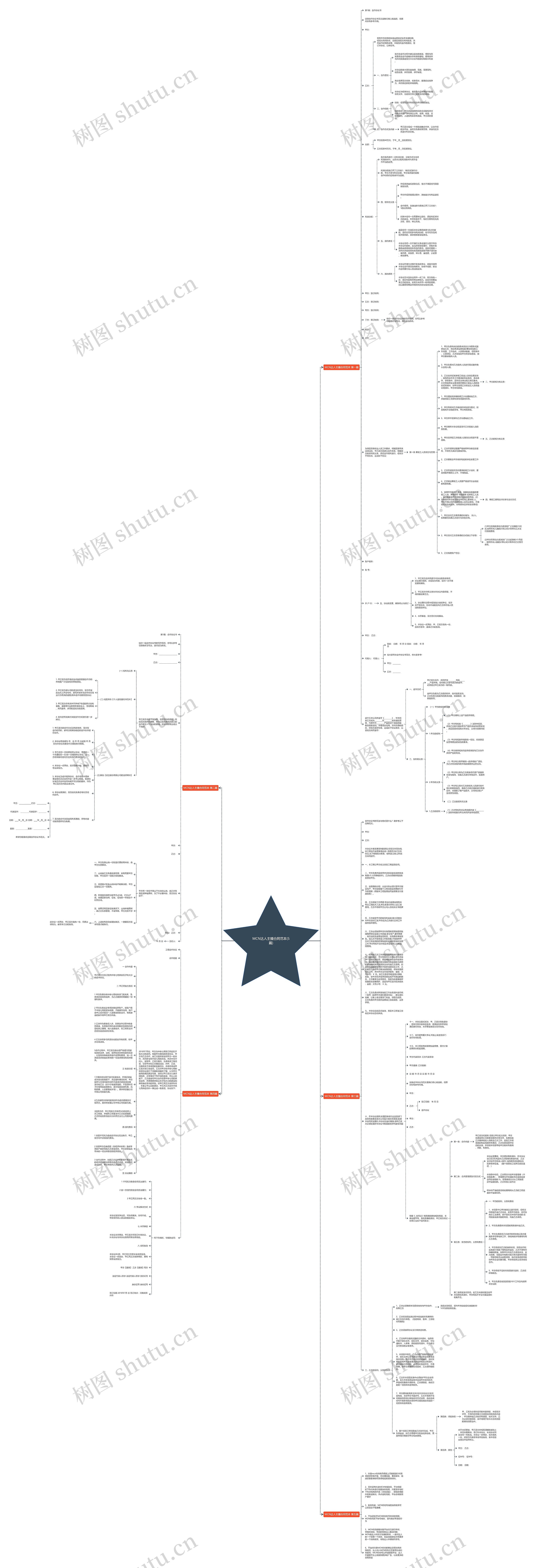 MCN达人主播合同范本(5篇)思维导图高清图 MCN达人主播合同范本(5篇)思维导图