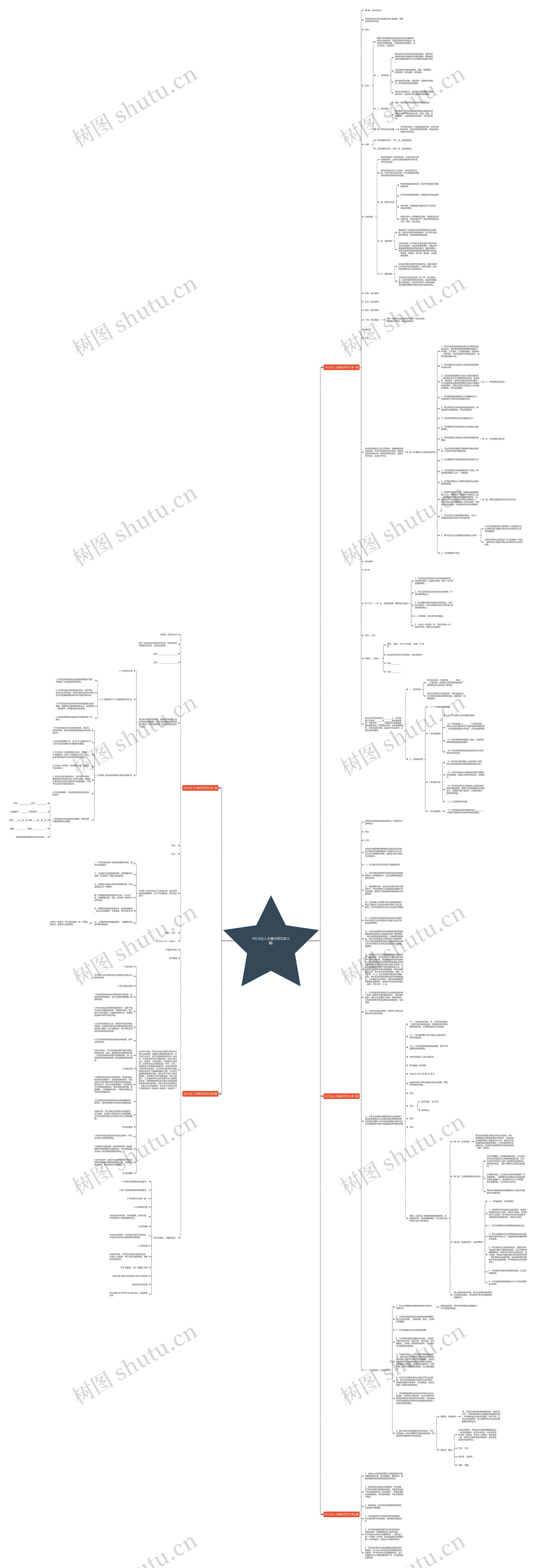 MCN达人主播合同范本(5篇)思维导图