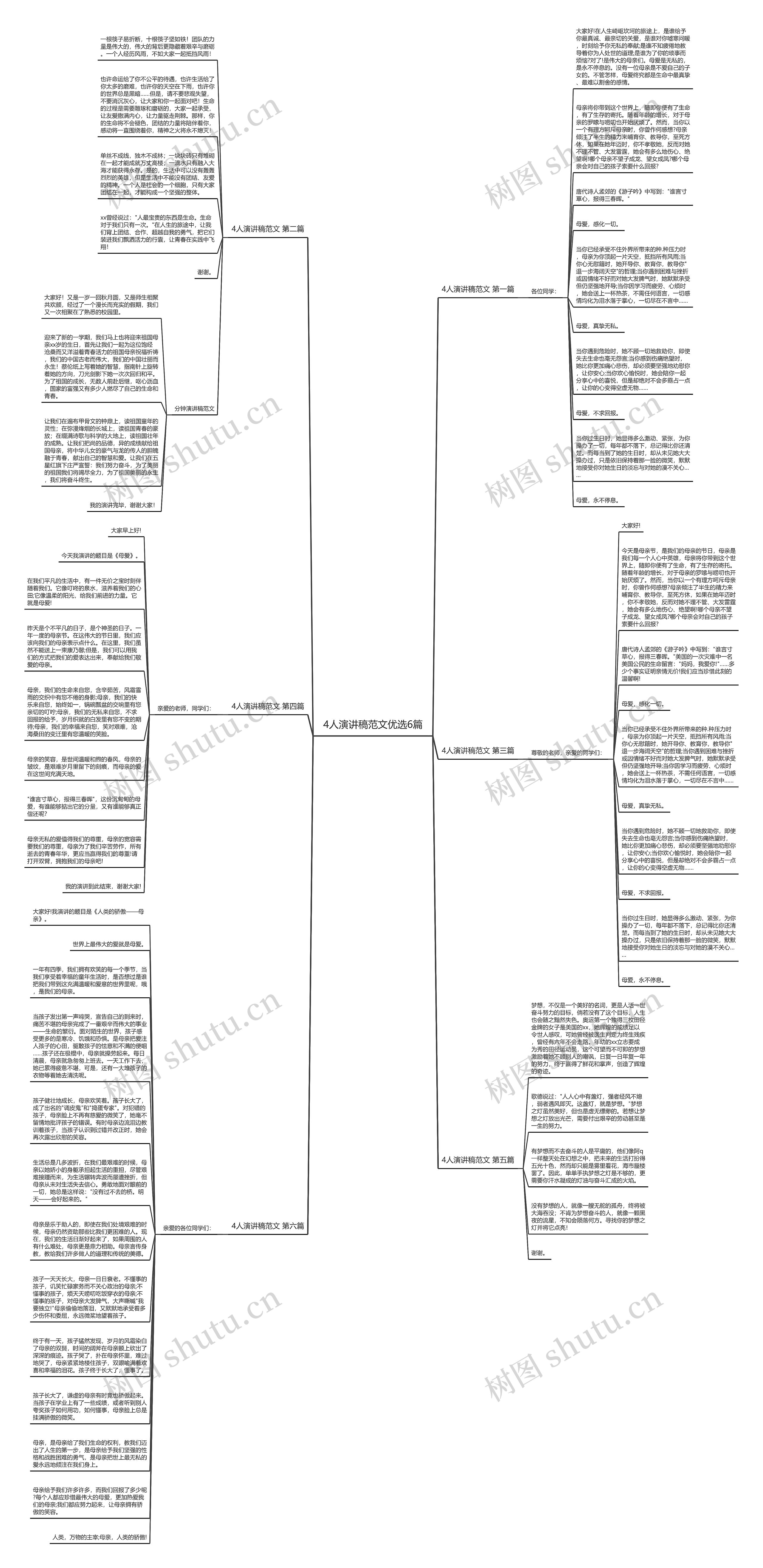 4人演讲稿范文优选6篇思维导图