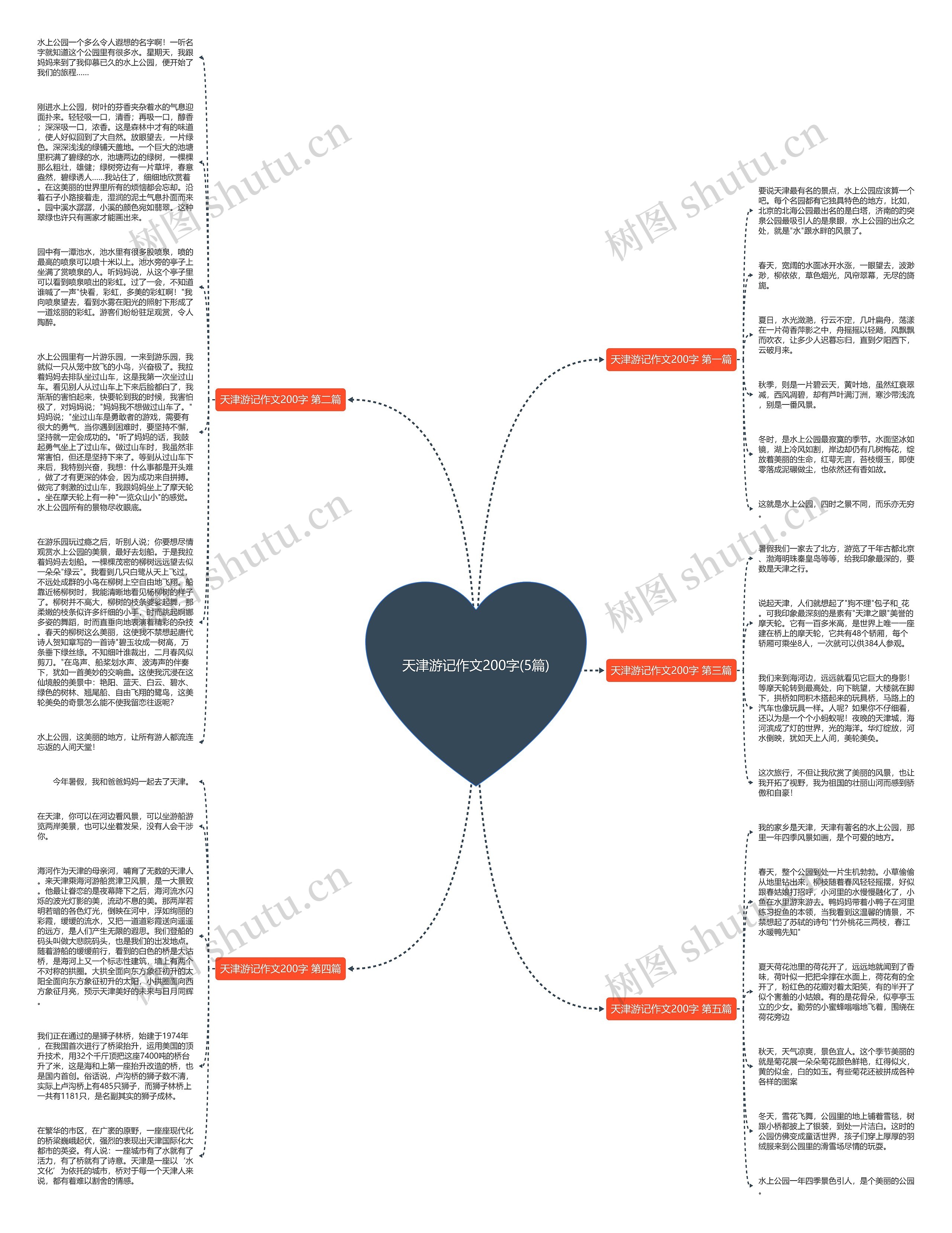 天津游记作文200字(5篇)思维导图