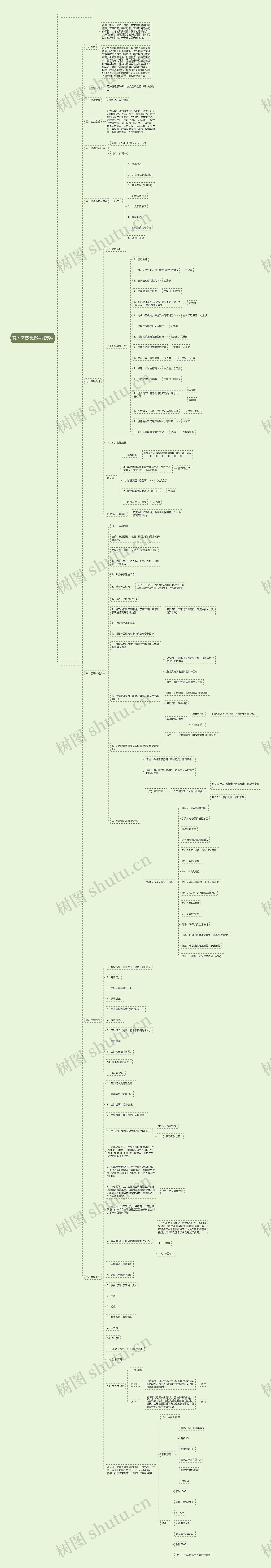 有关文艺晚会策划方案思维导图