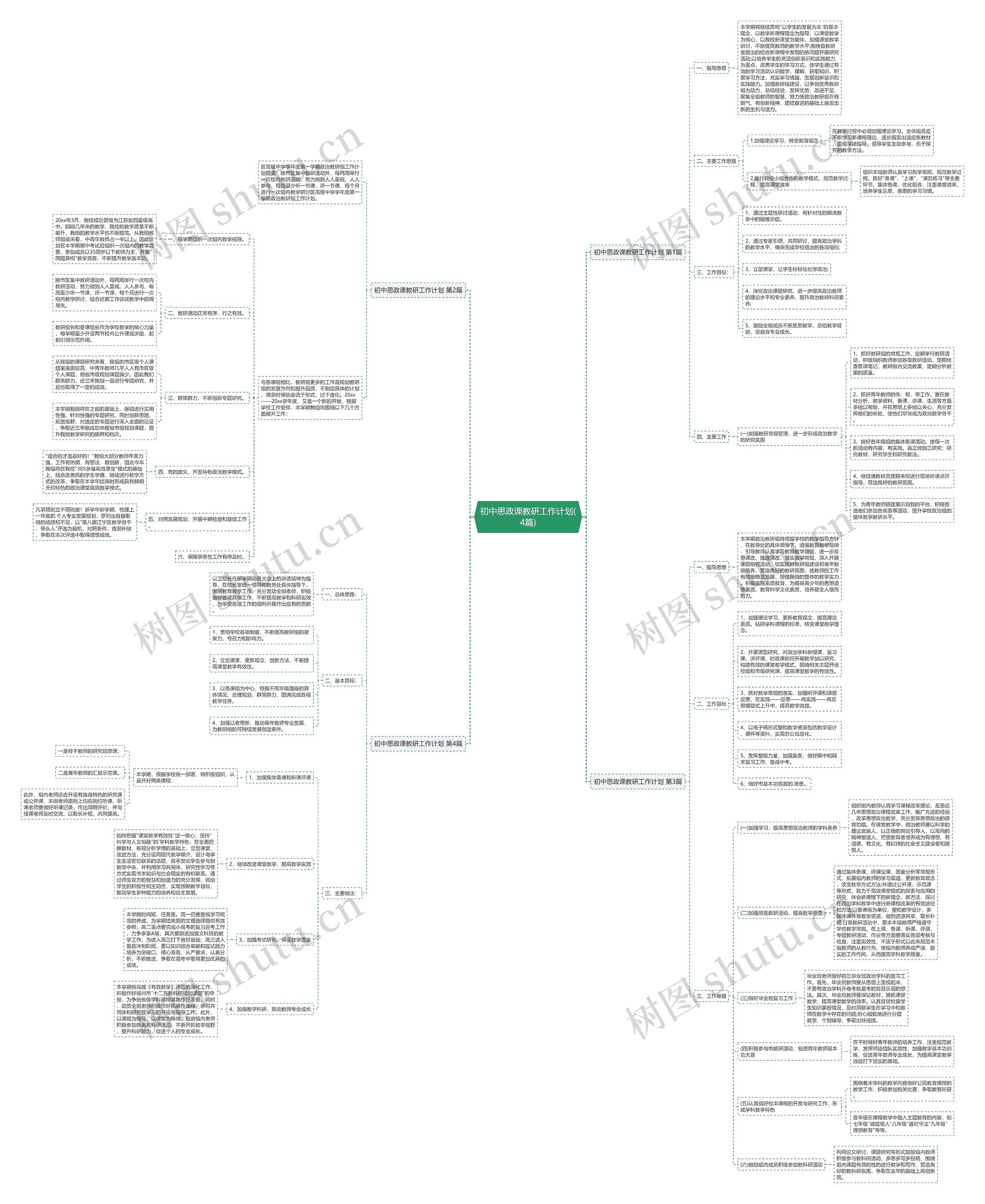初中思政课教研工作计划(4篇)思维导图