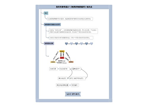 张天天高中地理微专题27地壳合集思维导图-4