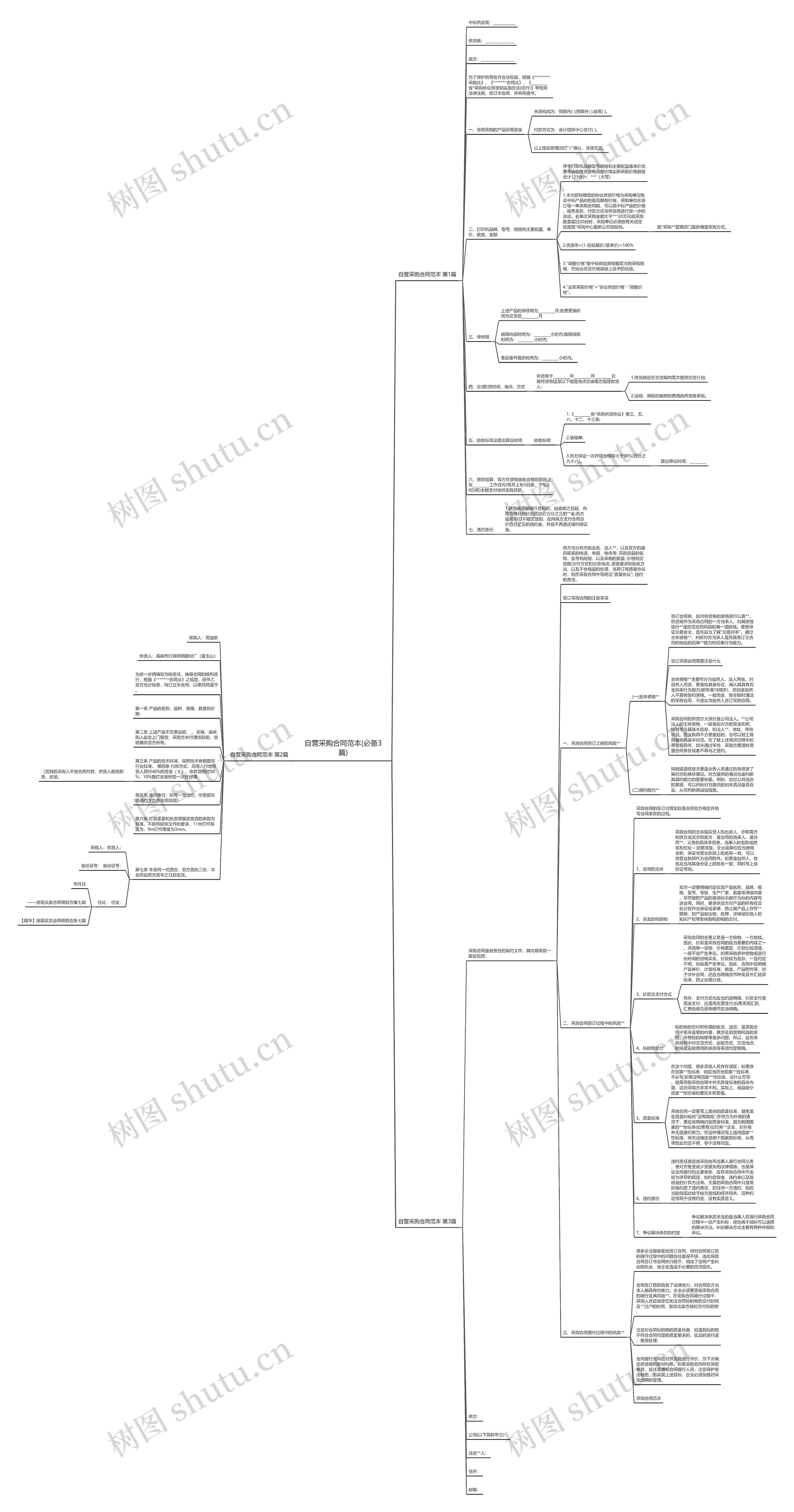 自营采购合同范本(必备3篇)思维导图