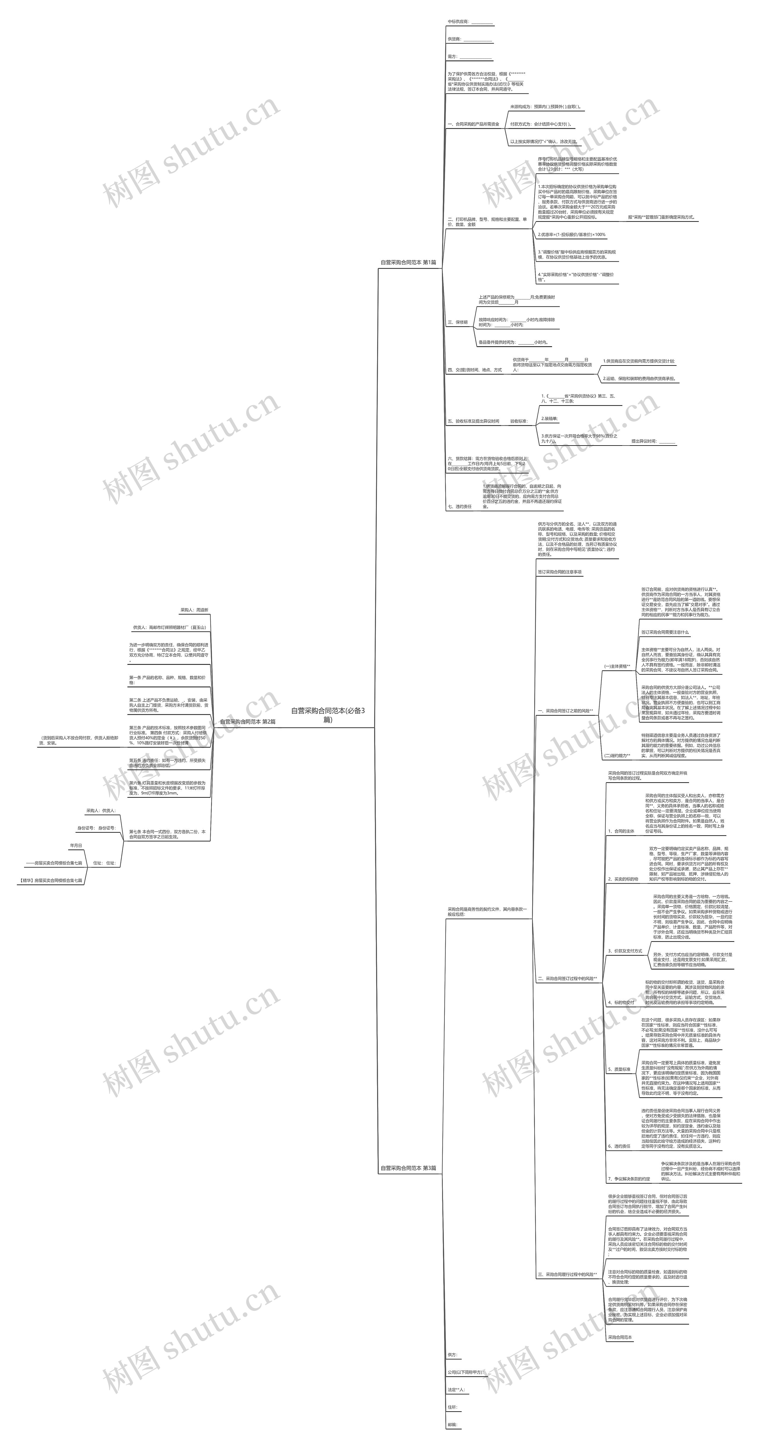 自营采购合同范本(必备3篇) 自营采购合同范本(必备3篇)