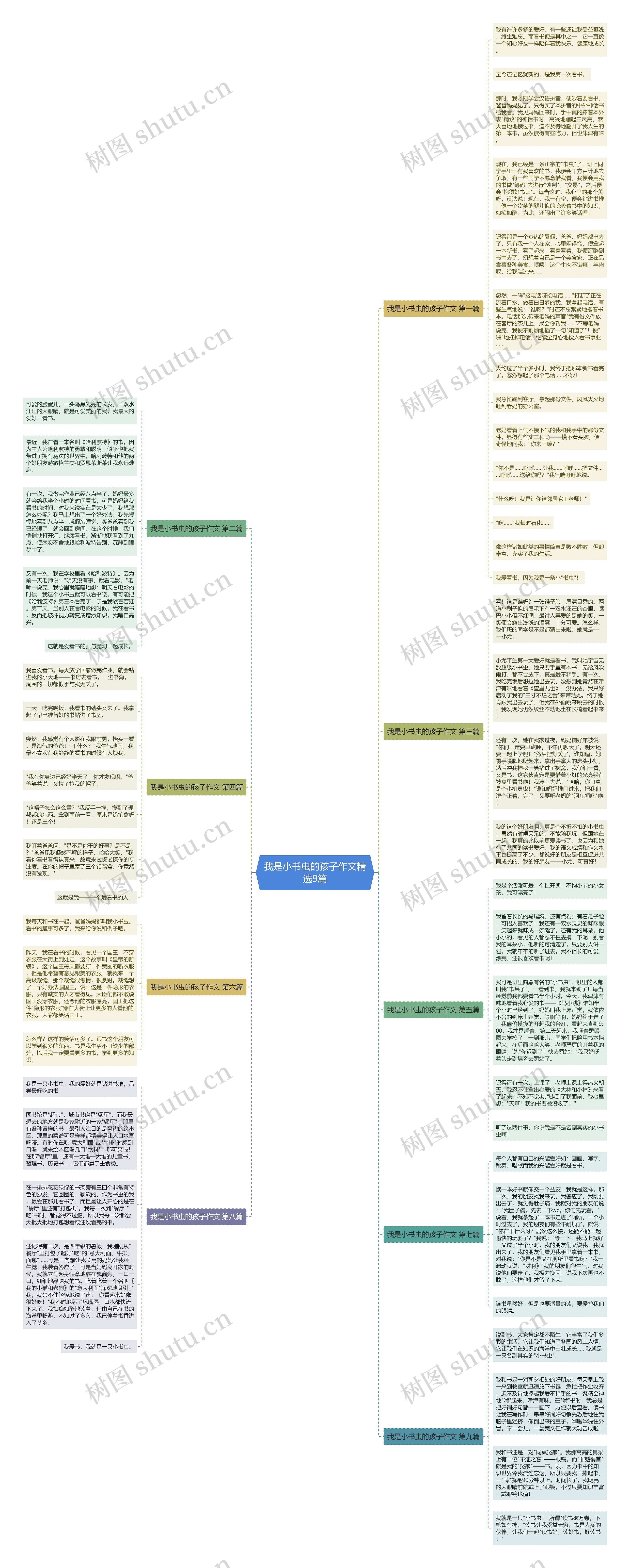 我是小书虫的孩子作文精选9篇思维导图