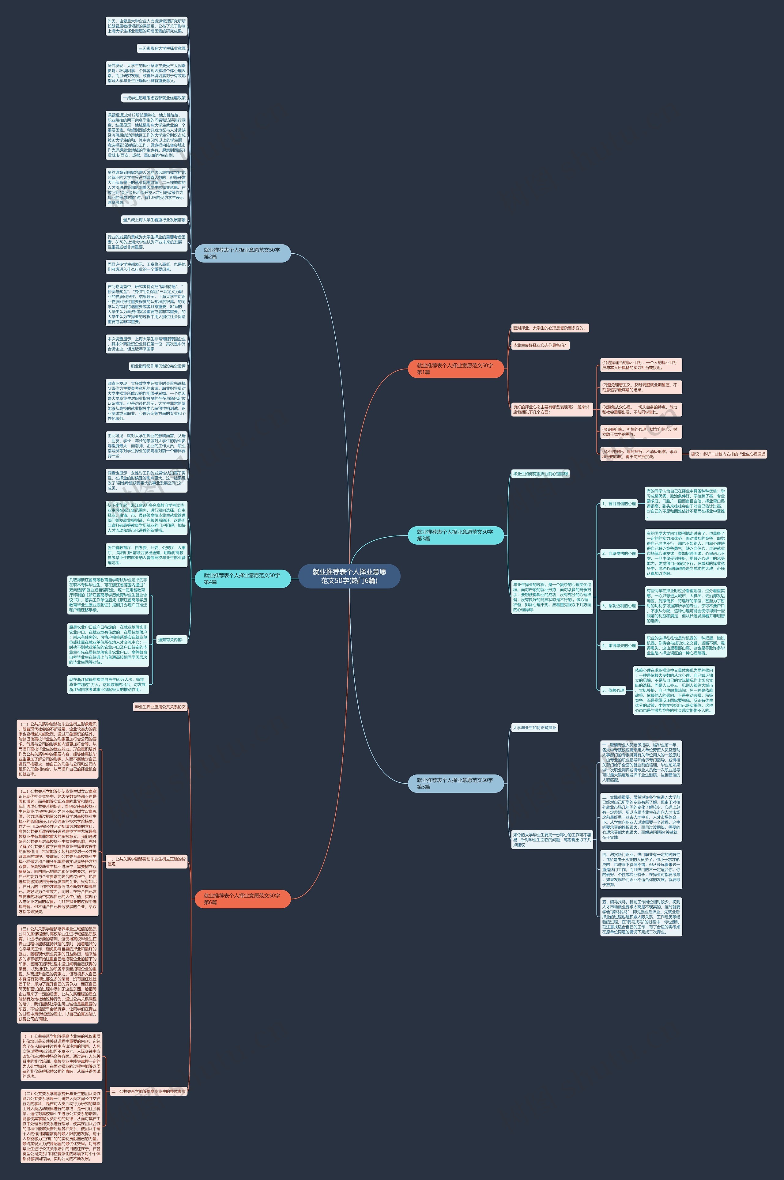 就业推荐表个人择业意愿范文50字(热门6篇)思维导图
