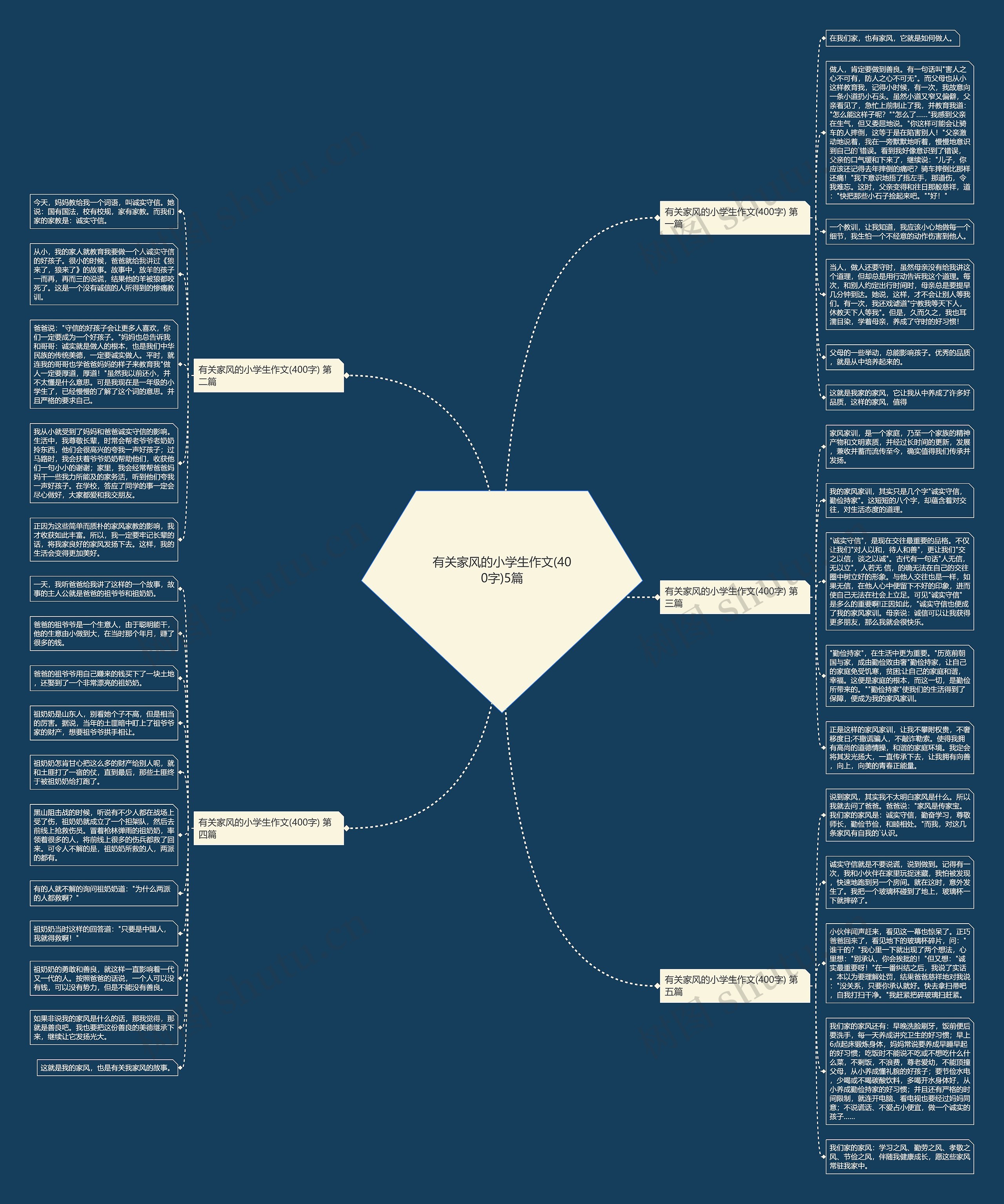有关家风的小学生作文(400字)5篇 有关家风的小学生作文(400字)5篇