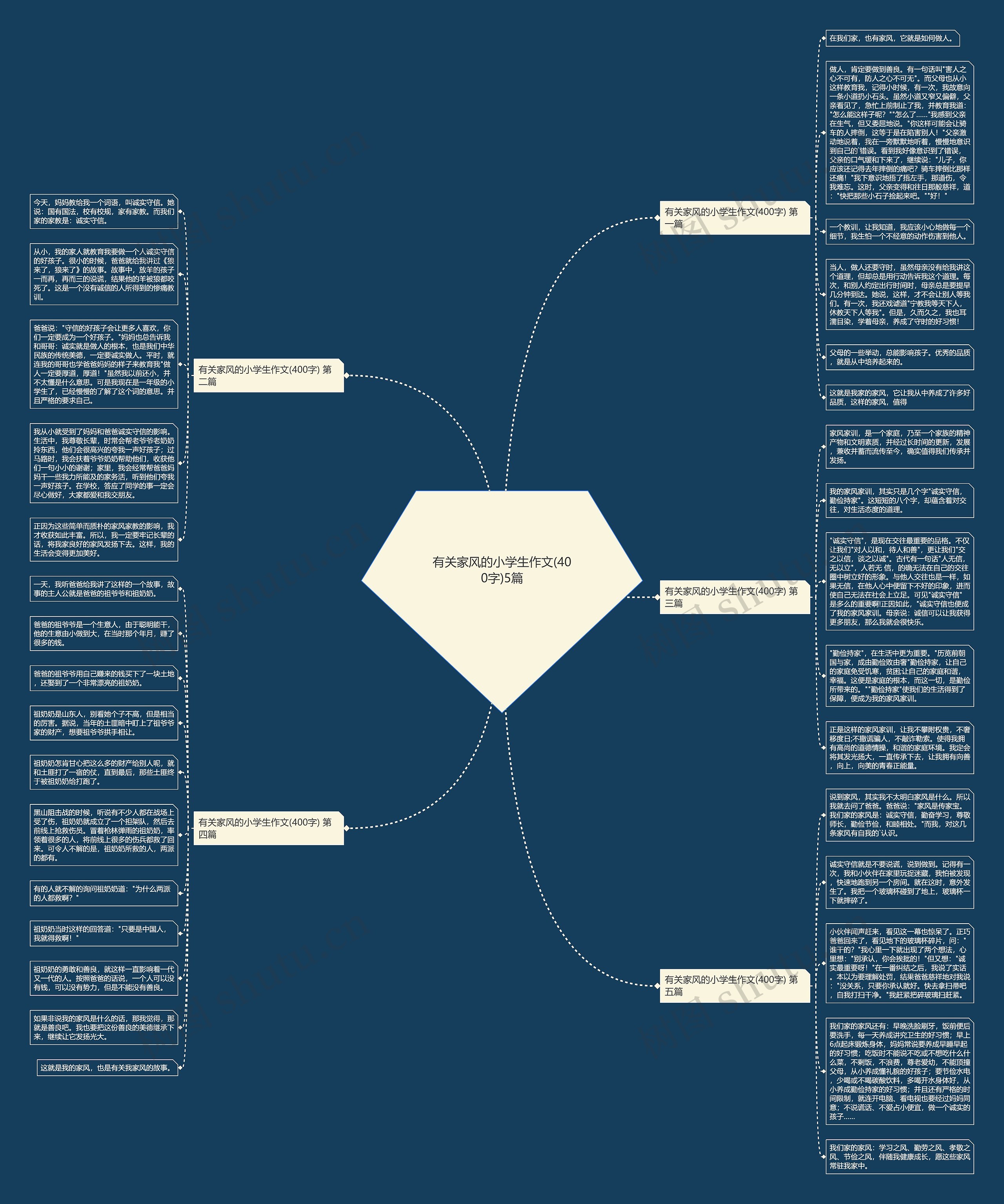 有关家风的小学生作文(400字)5篇思维导图