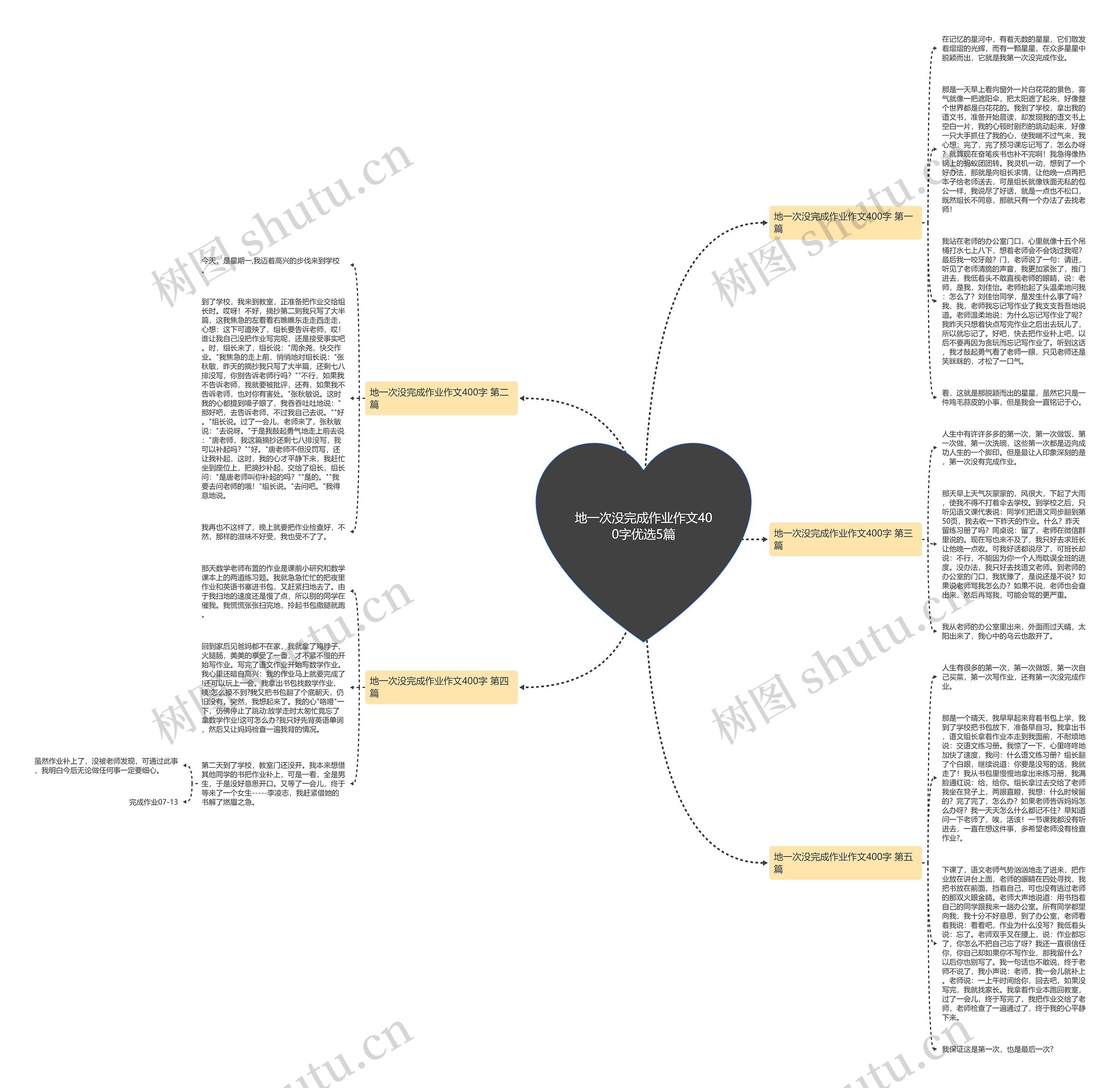 地一次没完成作业作文400字优选5篇思维导图