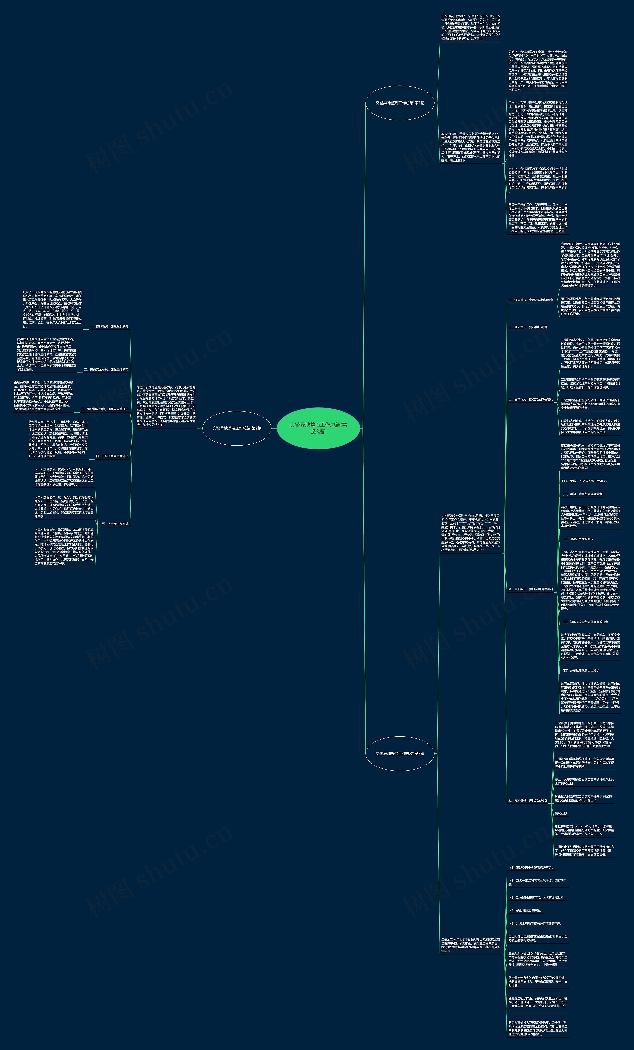 交警异地整治工作总结(精选3篇)思维导图
