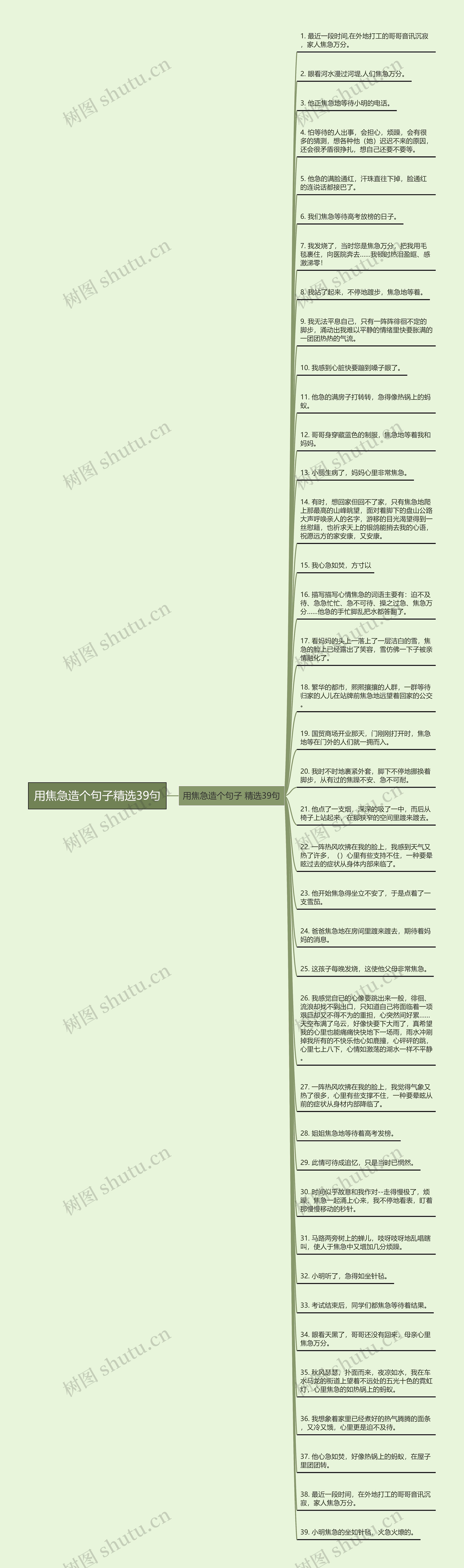 用焦急造个句子精选39句思维导图