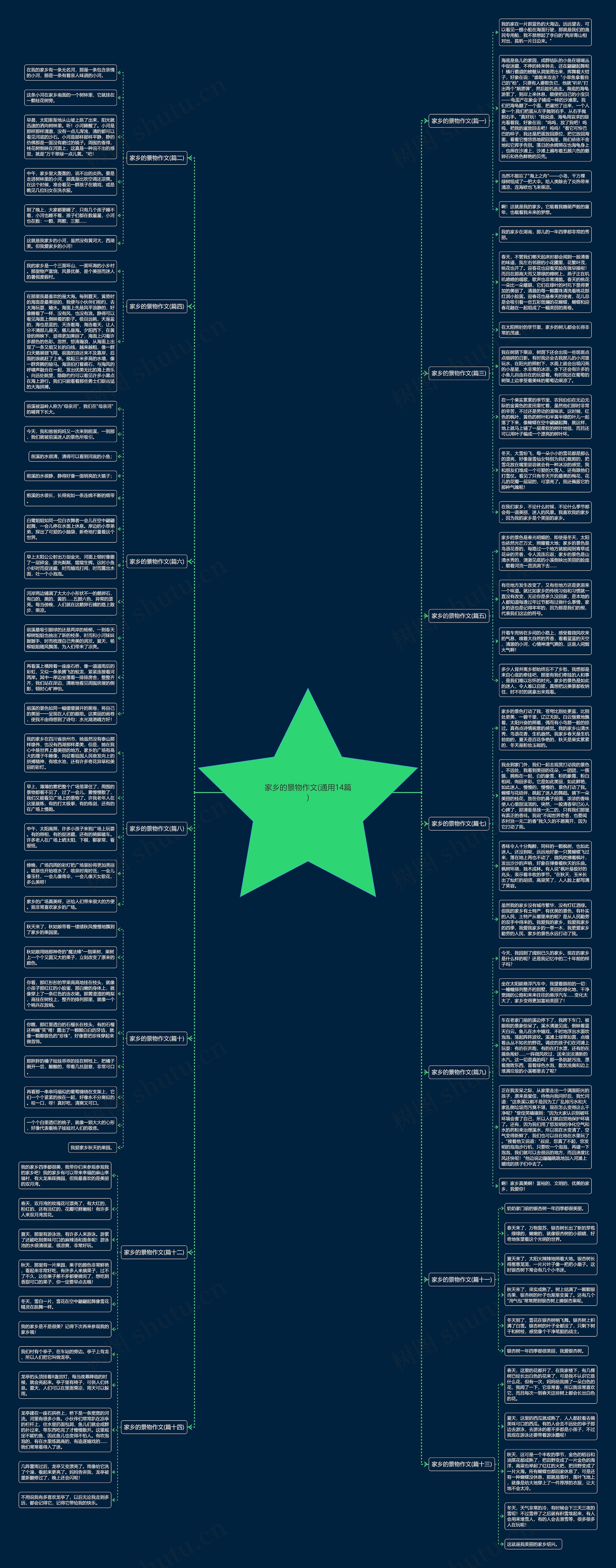 家乡的景物作文(通用14篇)思维导图