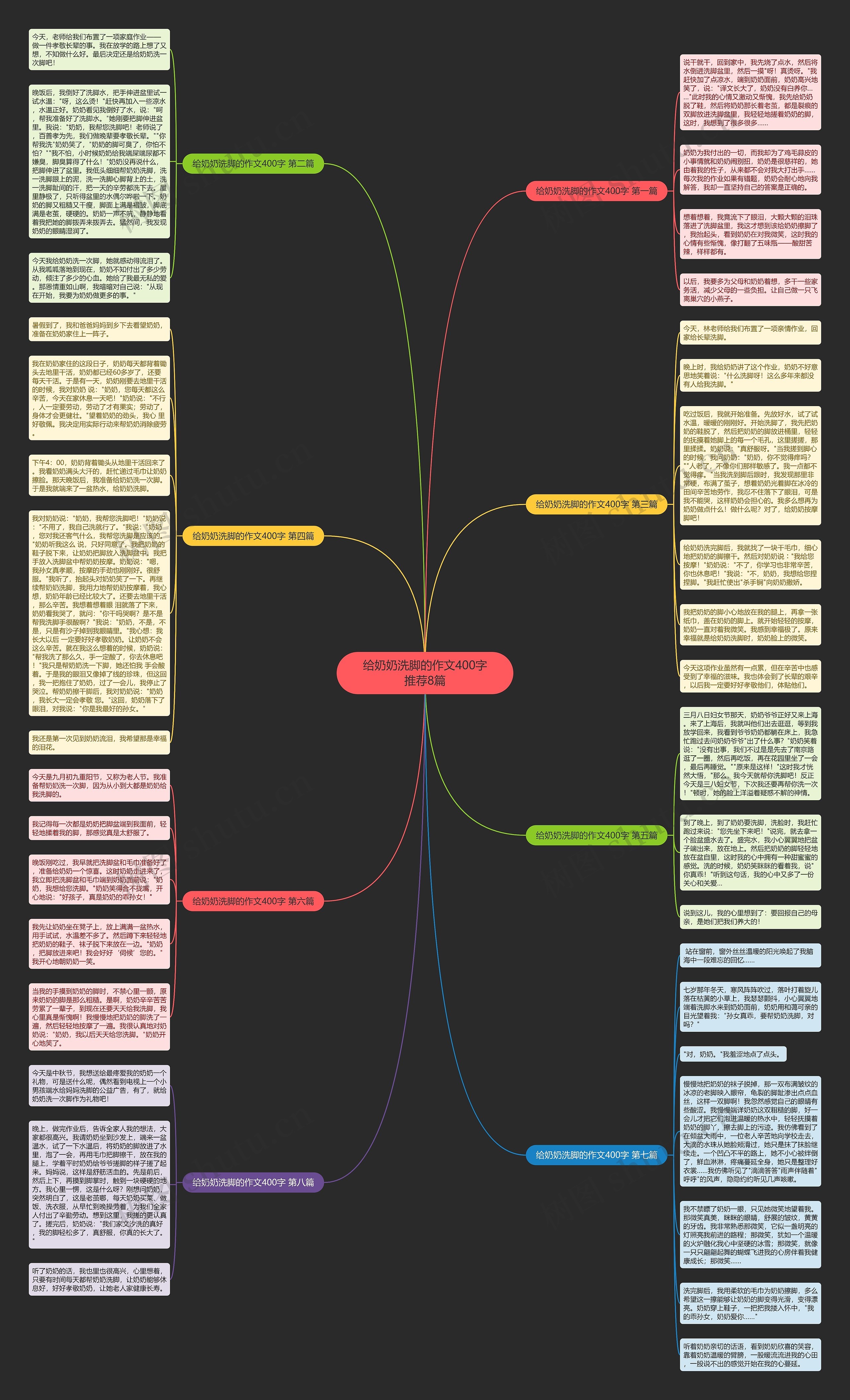 给奶奶洗脚的作文400字推荐8篇思维导图