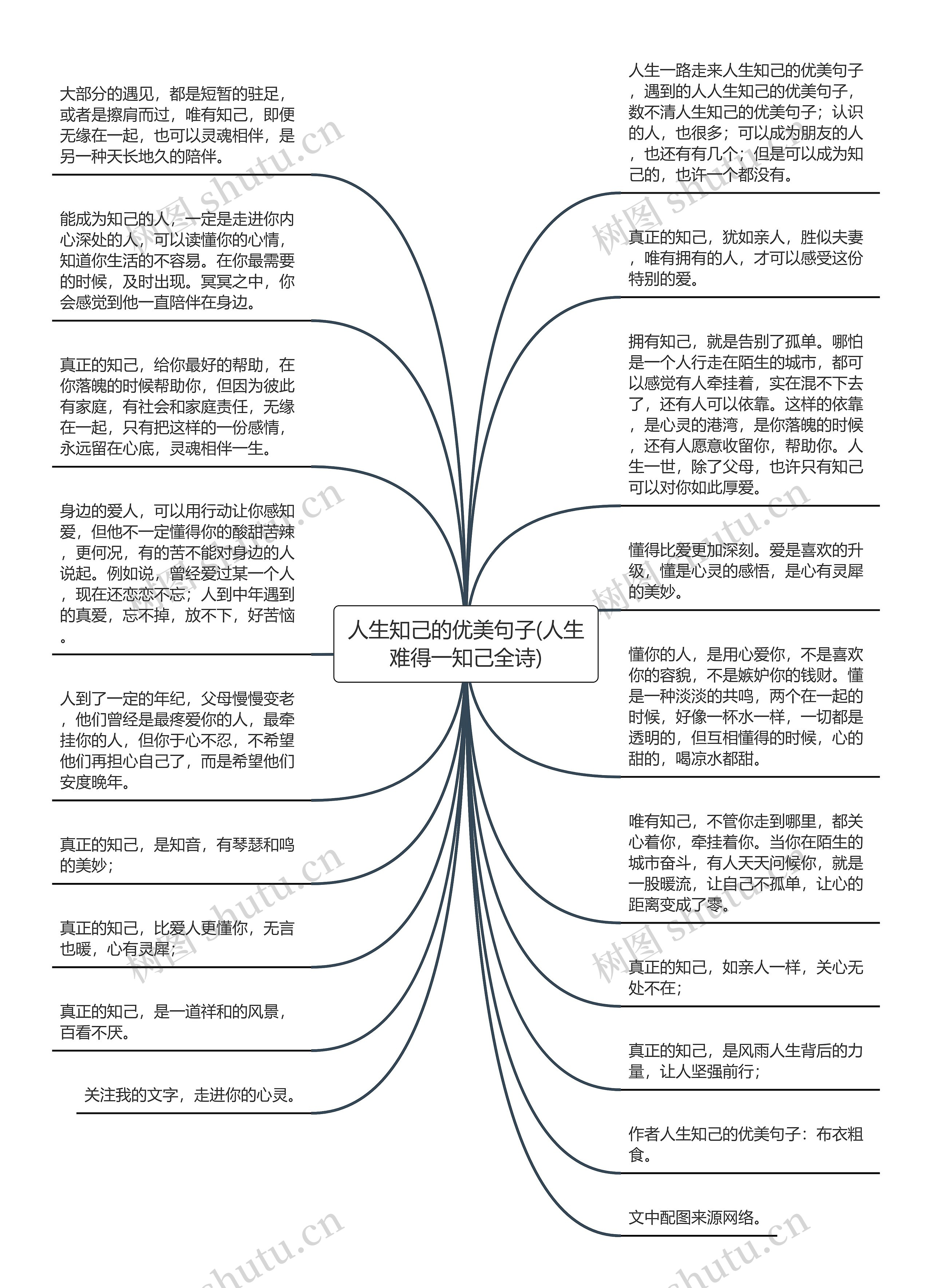 人生知己的优美句子(人生难得一知己全诗)思维导图