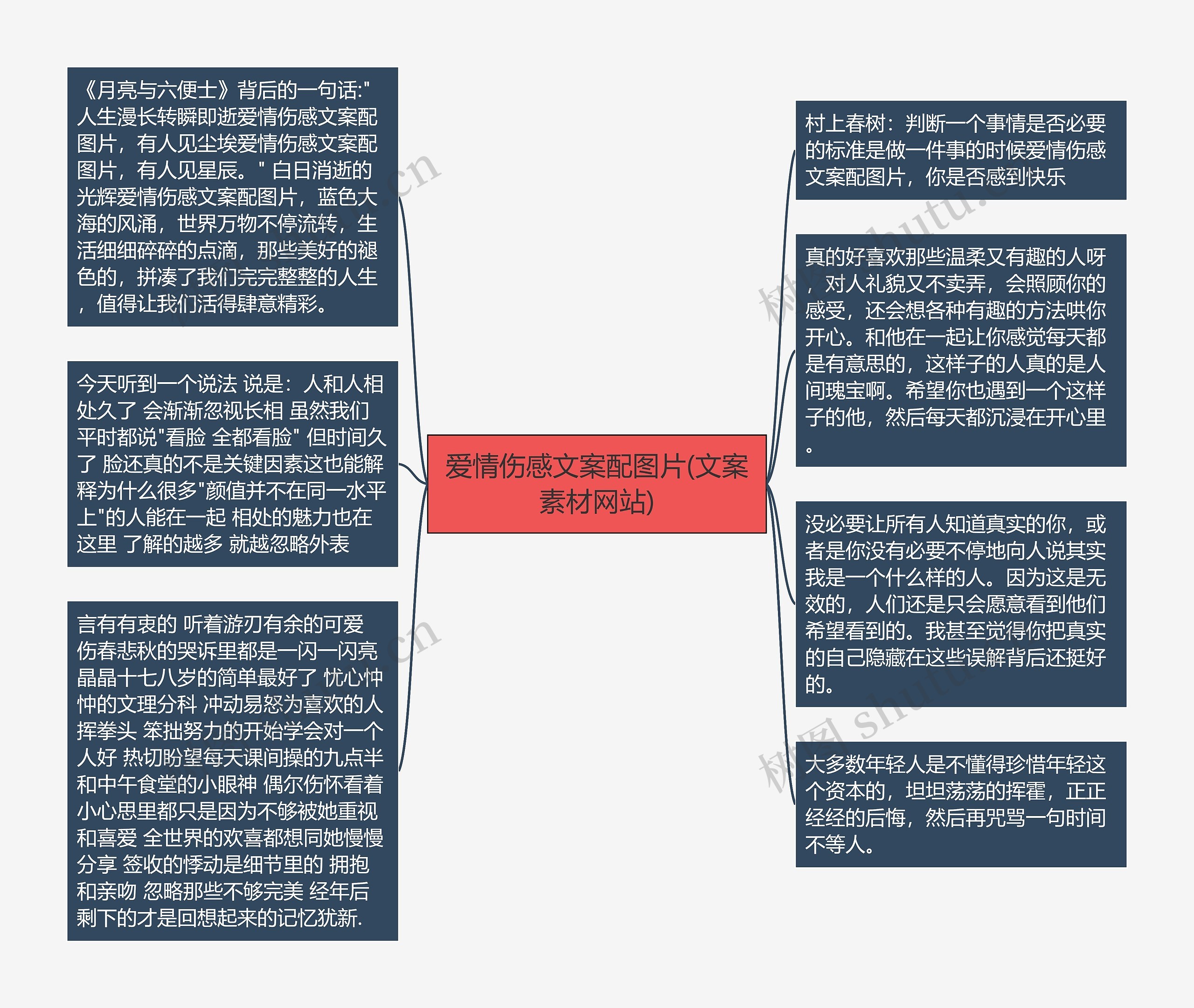 爱情伤感文案配图片(文案素材网站)思维导图