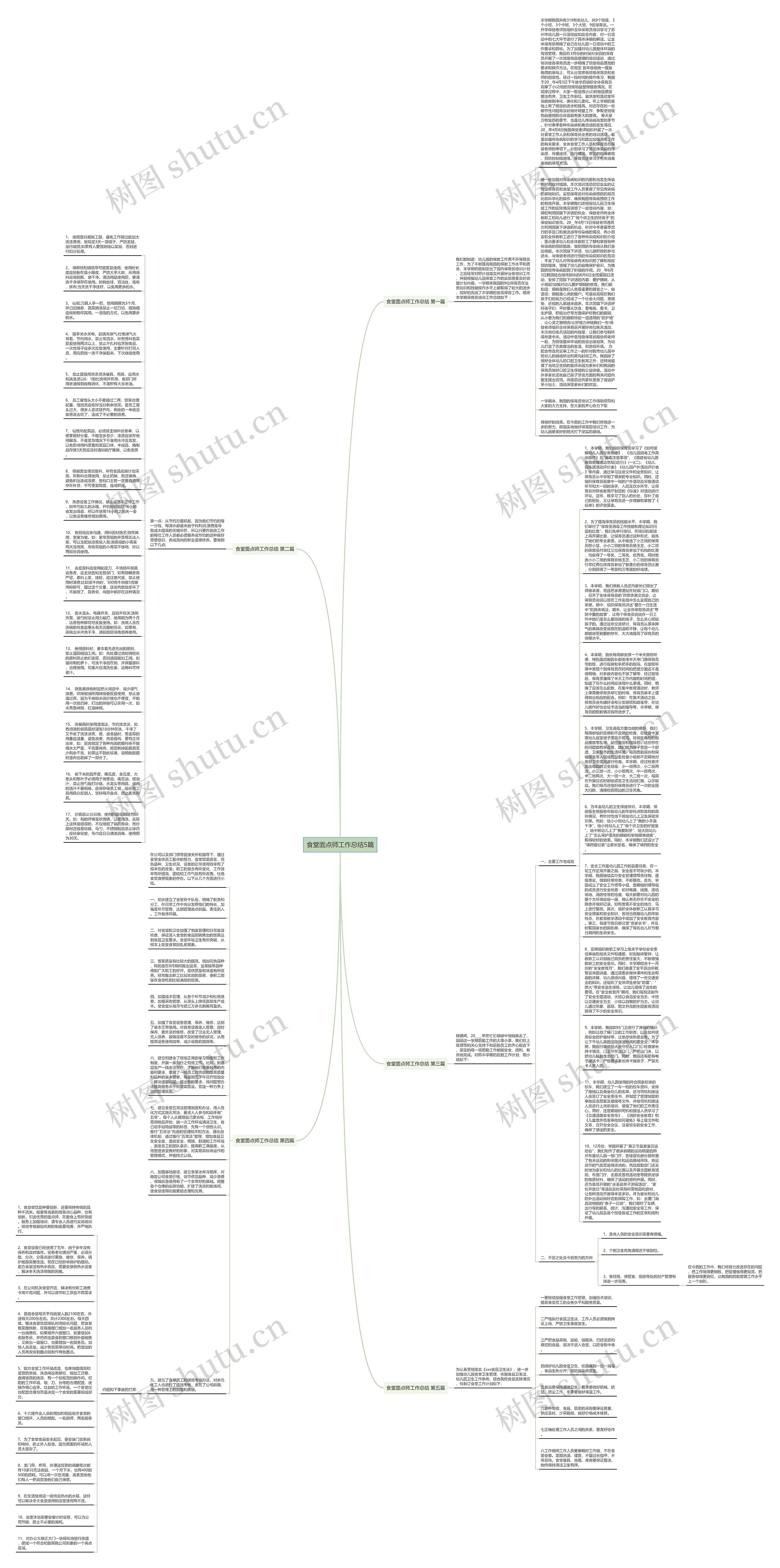 食堂面点师工作总结5篇思维导图